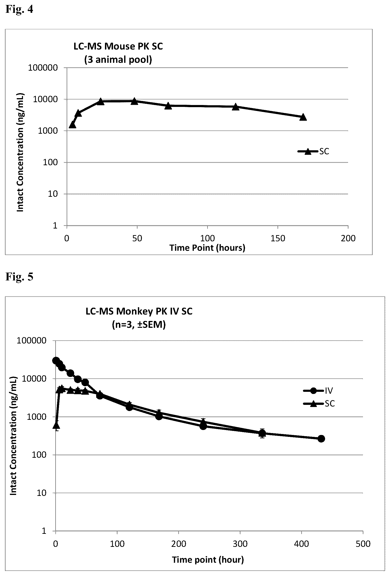 Patent US12134636 Figure 2 – Immunoglobulins and uses thereof