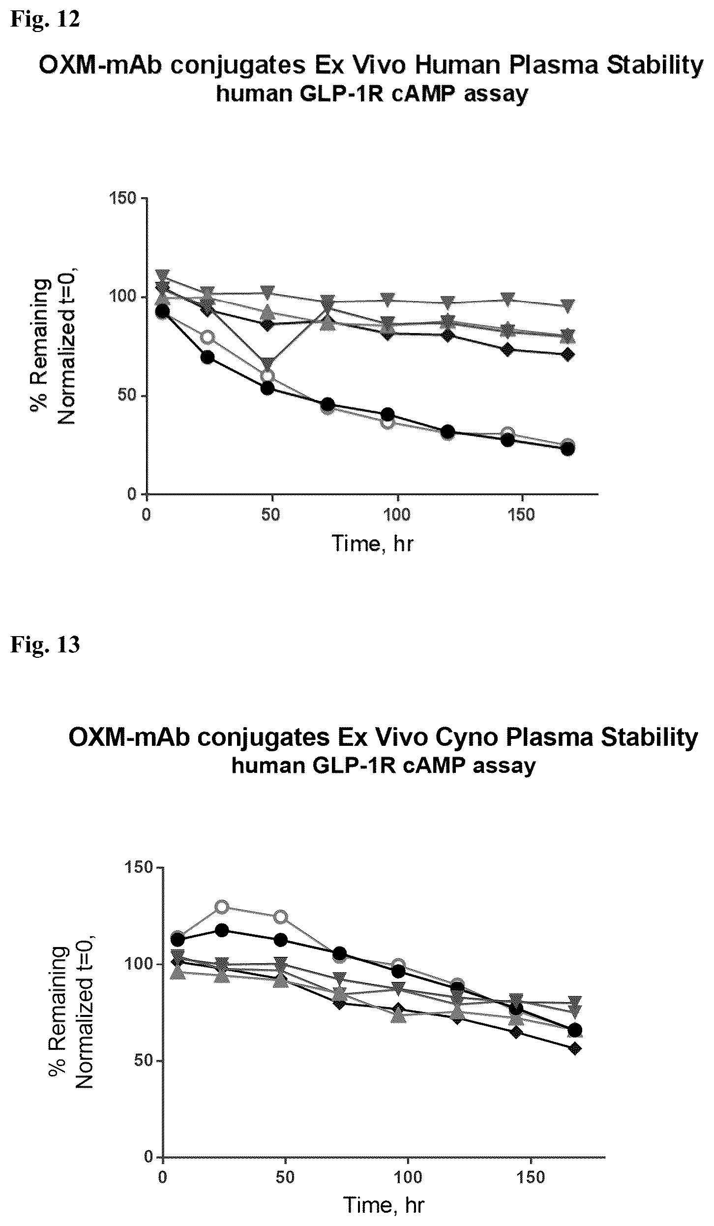 Patent US12134636 Figure 7 – Immunoglobulins and uses thereof