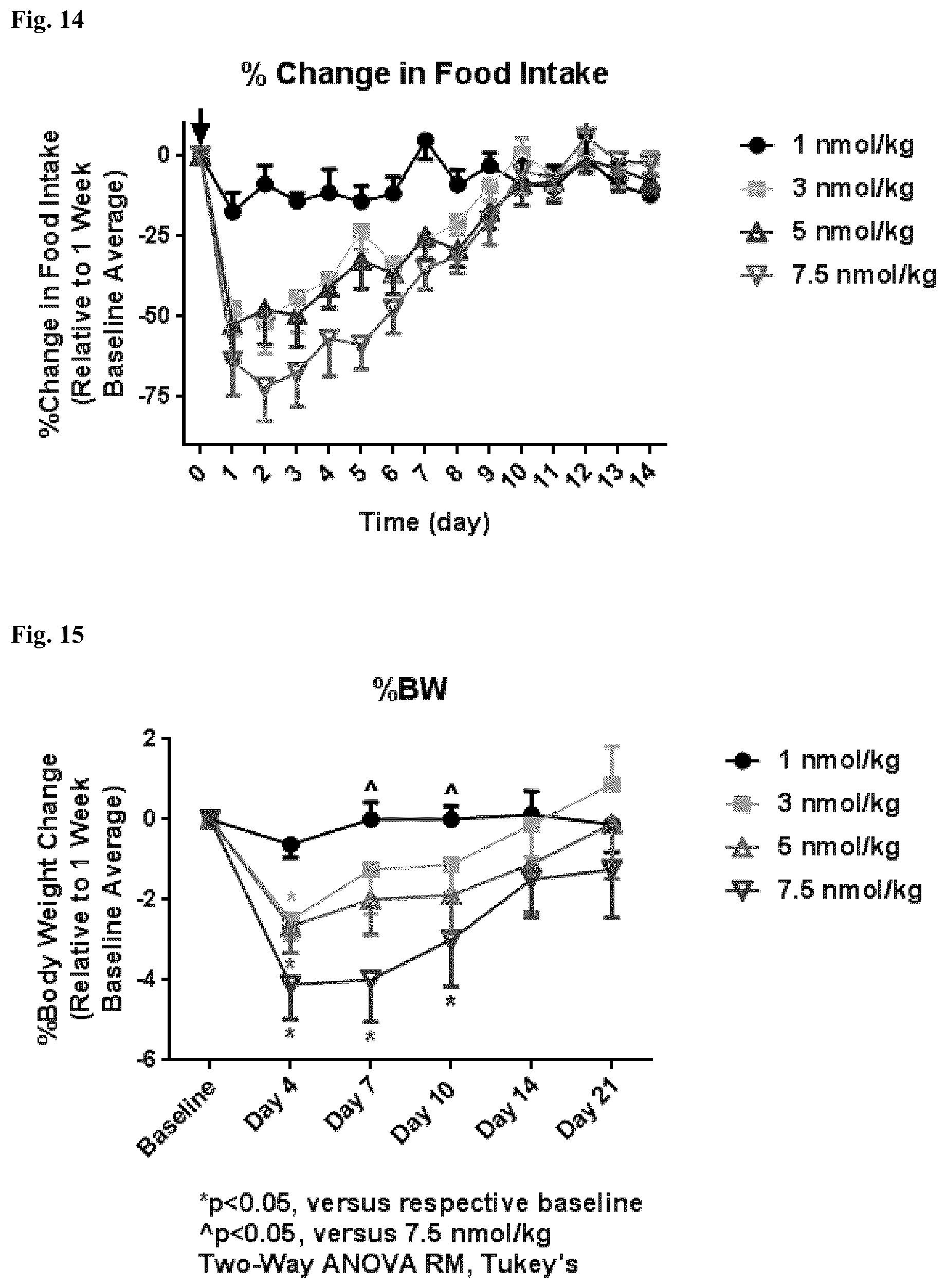 Patent US12134636 Figure 8 – Immunoglobulins and uses thereof