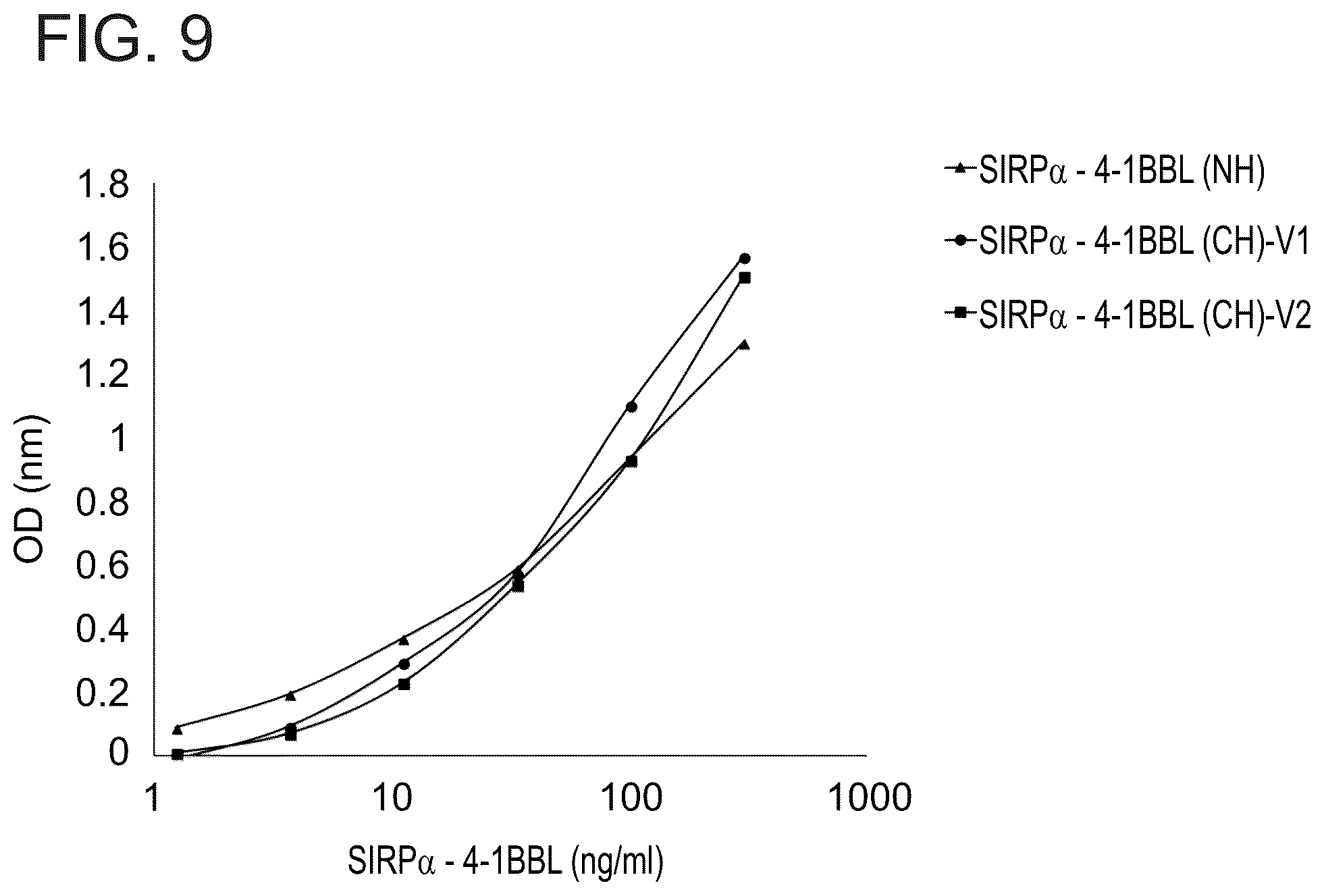 Patent US12134638 Figure 10 – SIRPalpha-4-1BBL variant fusion protein and methods of use thereof