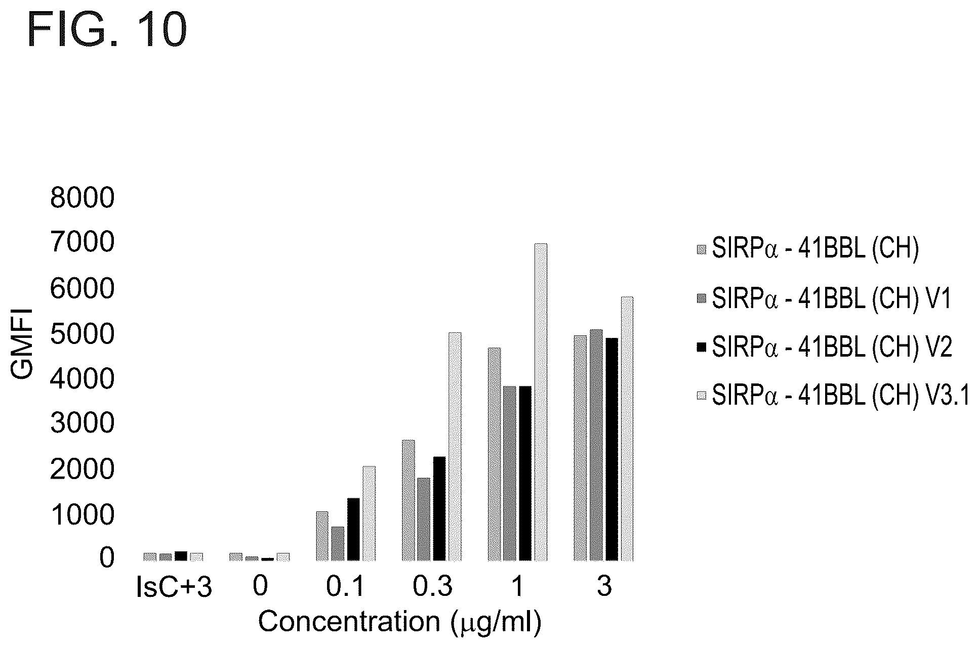 Patent US12134638 Figure 11 – SIRPalpha-4-1BBL variant fusion protein and methods of use thereof