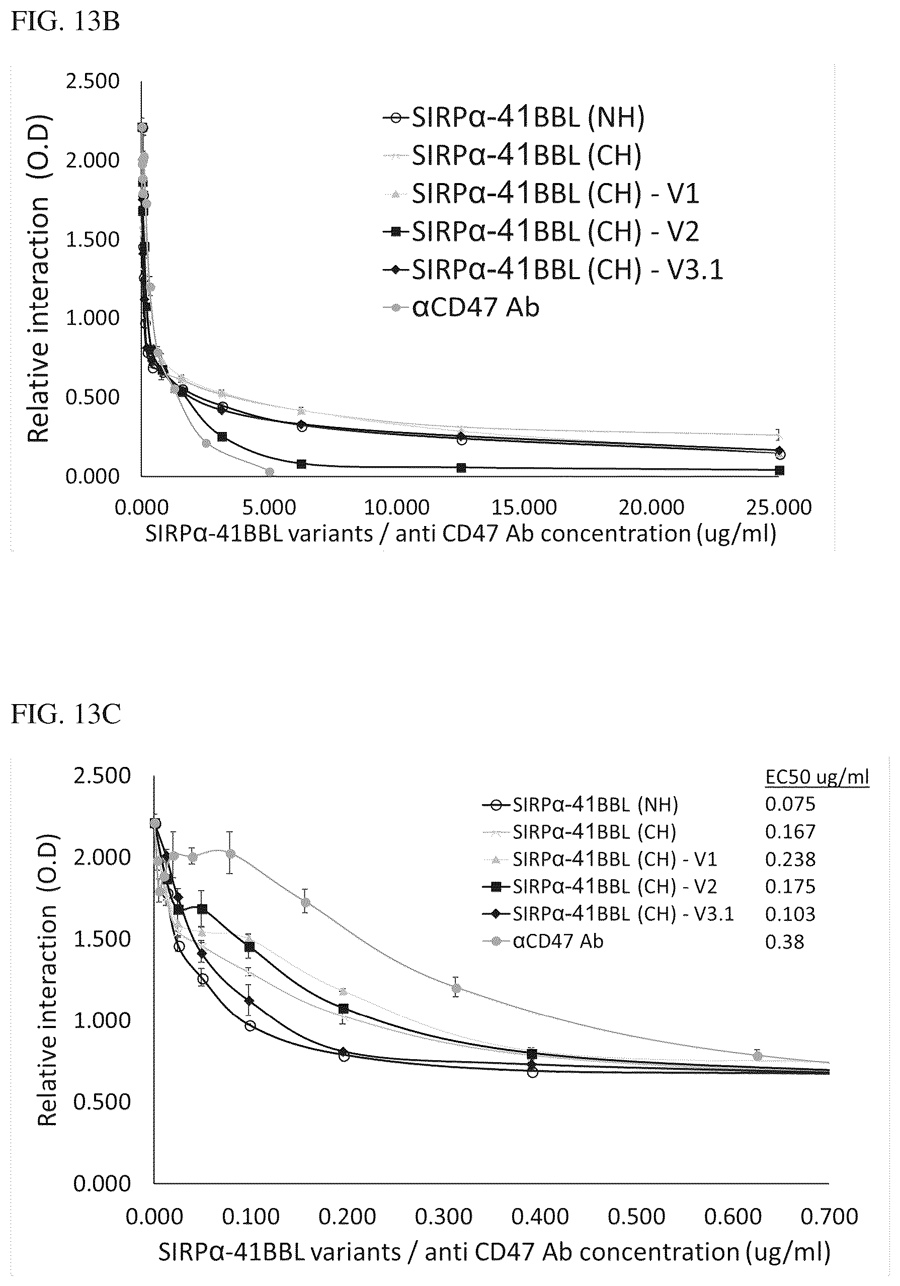 Patent US12134638 Figure 14 – SIRPalpha-4-1BBL variant fusion protein and methods of use thereof