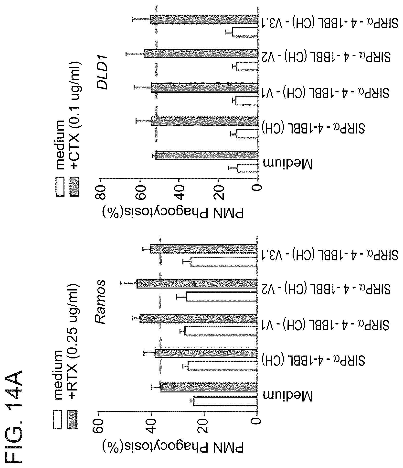 Patent US12134638 Figure 15 – SIRPalpha-4-1BBL variant fusion protein and methods of use thereof