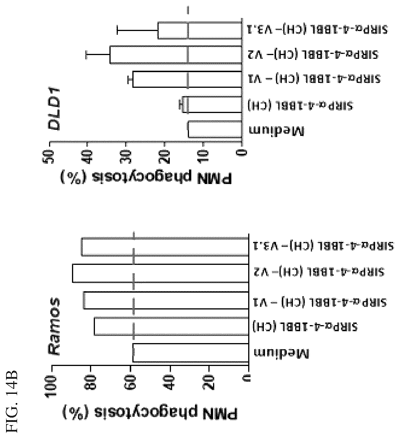 Patent US12134638 Figure 16 – SIRPalpha-4-1BBL variant fusion protein and methods of use thereof