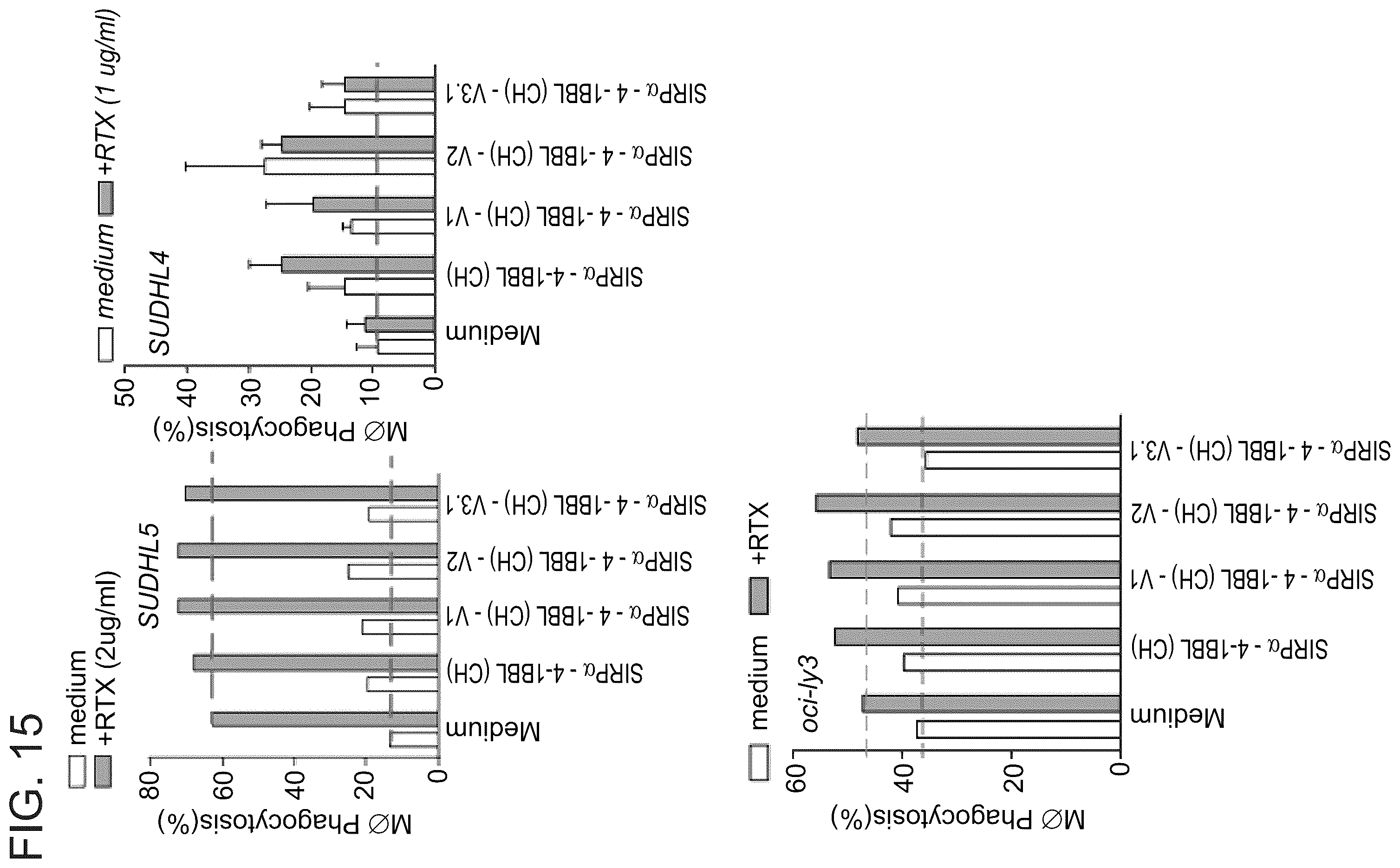 Patent US12134638 Figure 17 – SIRPalpha-4-1BBL variant fusion protein and methods of use thereof