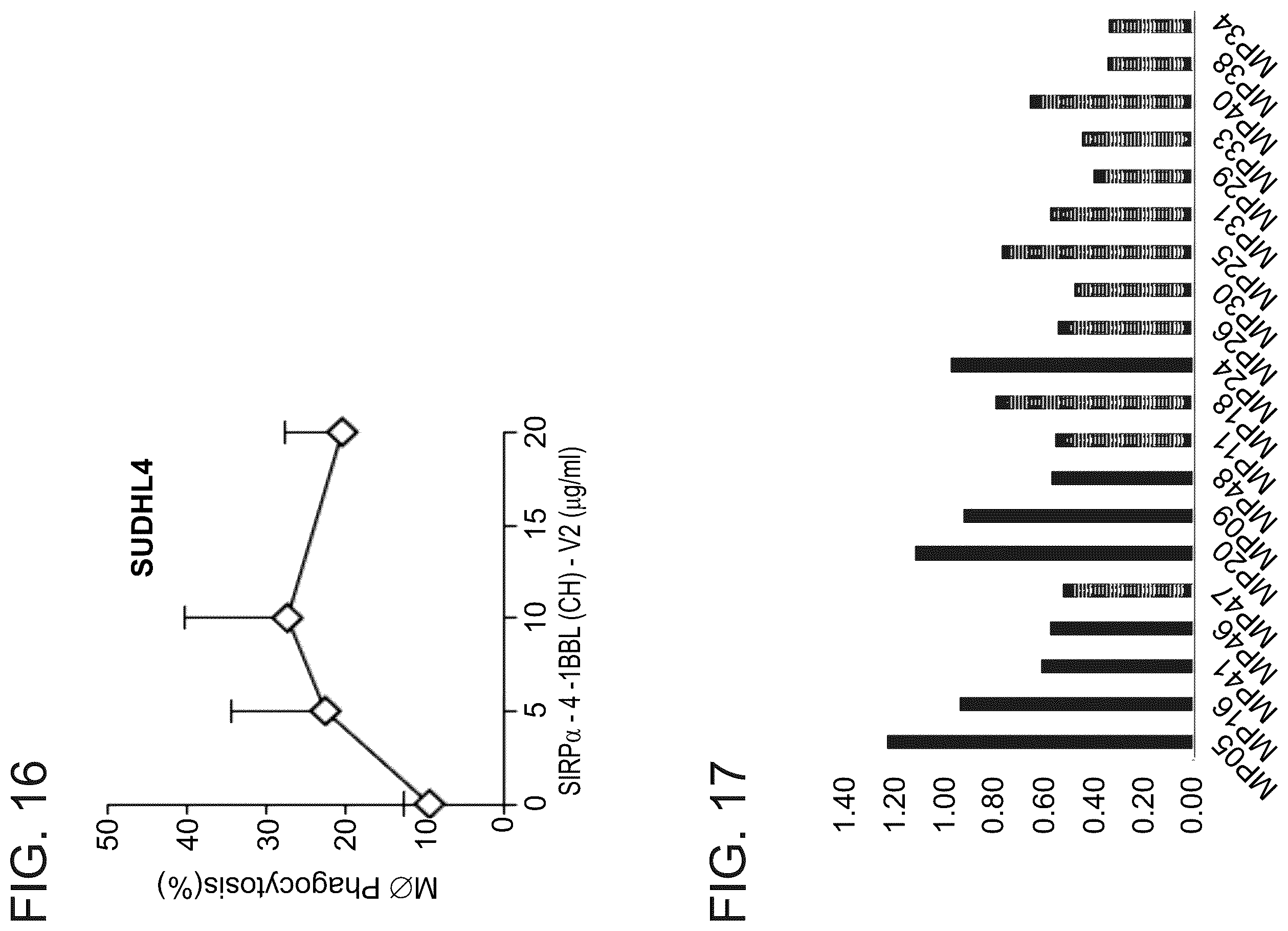 Patent US12134638 Figure 18 – SIRPalpha-4-1BBL variant fusion protein and methods of use thereof