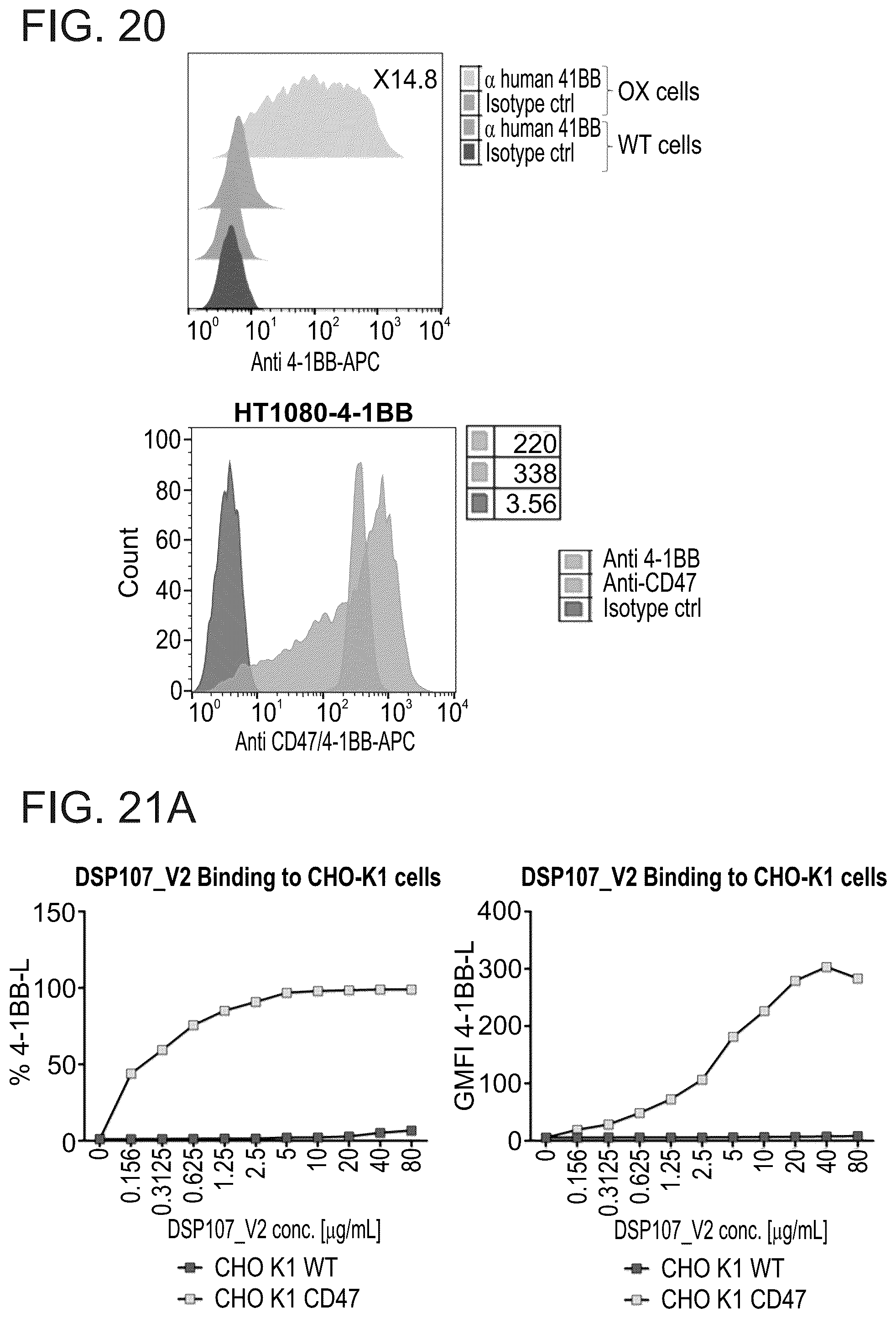 Patent US12134638 Figure 20 – SIRPalpha-4-1BBL variant fusion protein and methods of use thereof