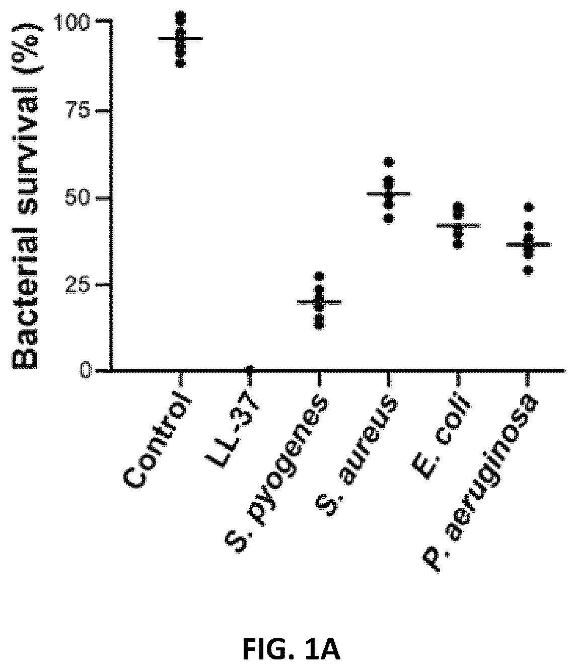 Patent US12134640 Figure 1 – Polypeptides and medical uses thereof