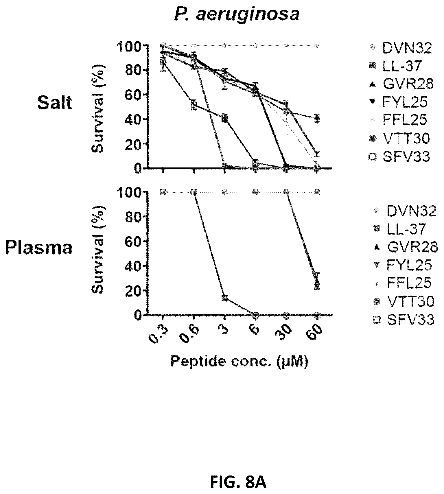 Patent US12134640 Figure 18 – Polypeptides and medical uses thereof