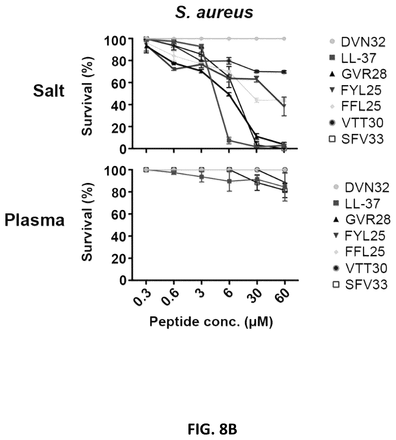 Patent US12134640 Figure 19 – Polypeptides and medical uses thereof