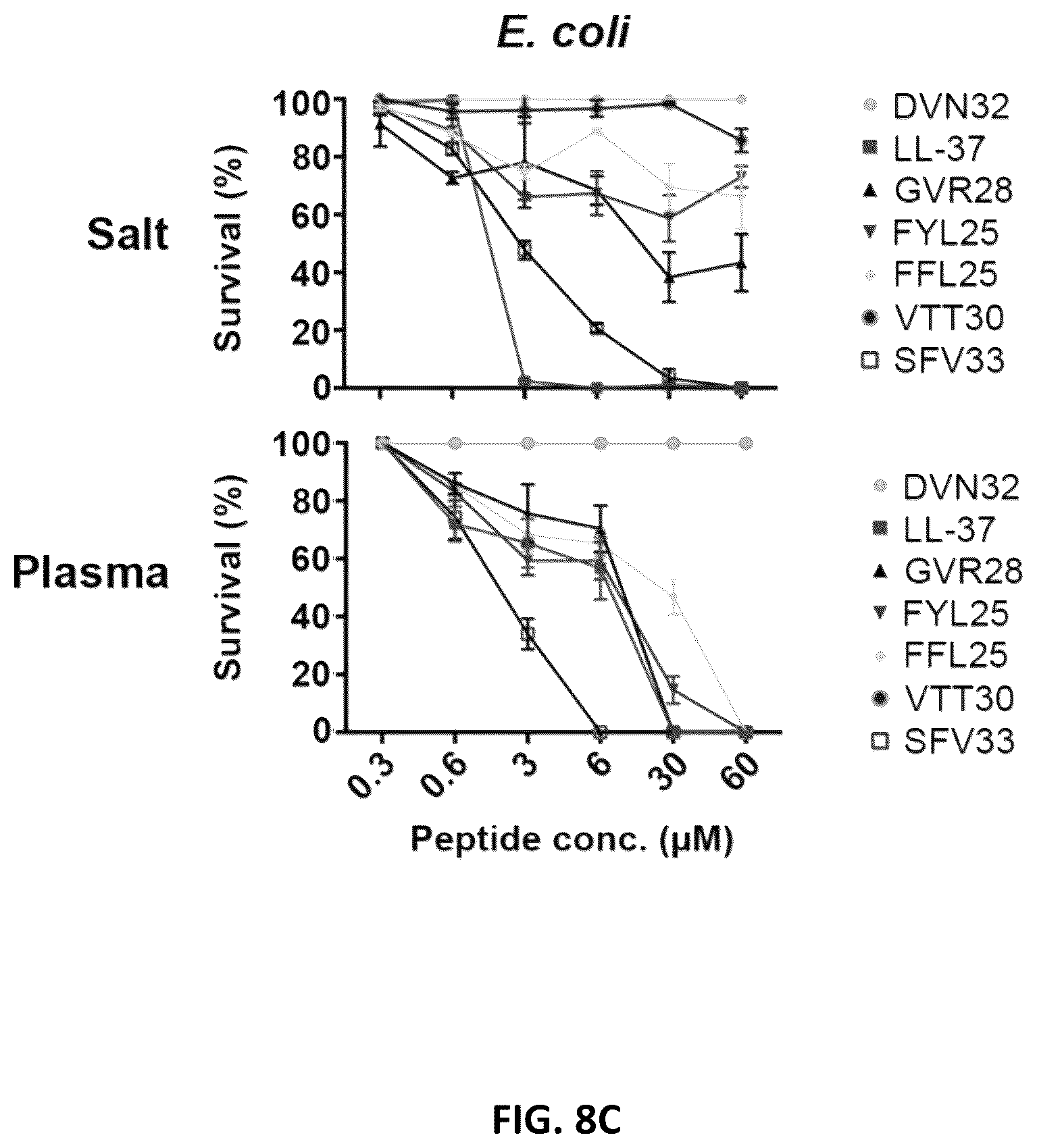 Patent US12134640 Figure 20 – Polypeptides and medical uses thereof