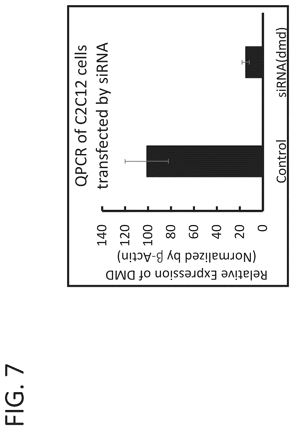 Patent US12134642 Figure 7 – Antibodies binding to α7β1 integrin antibodies and compositions thereof