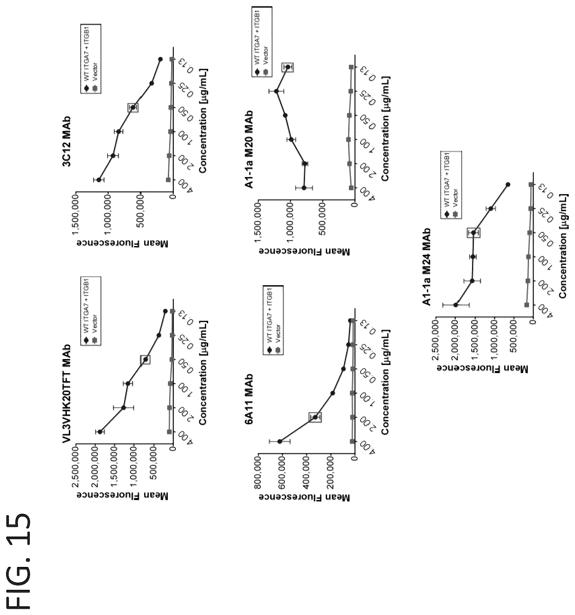 Patent US12134642 Figure 16 – Antibodies binding to α7β1 integrin antibodies and compositions thereof