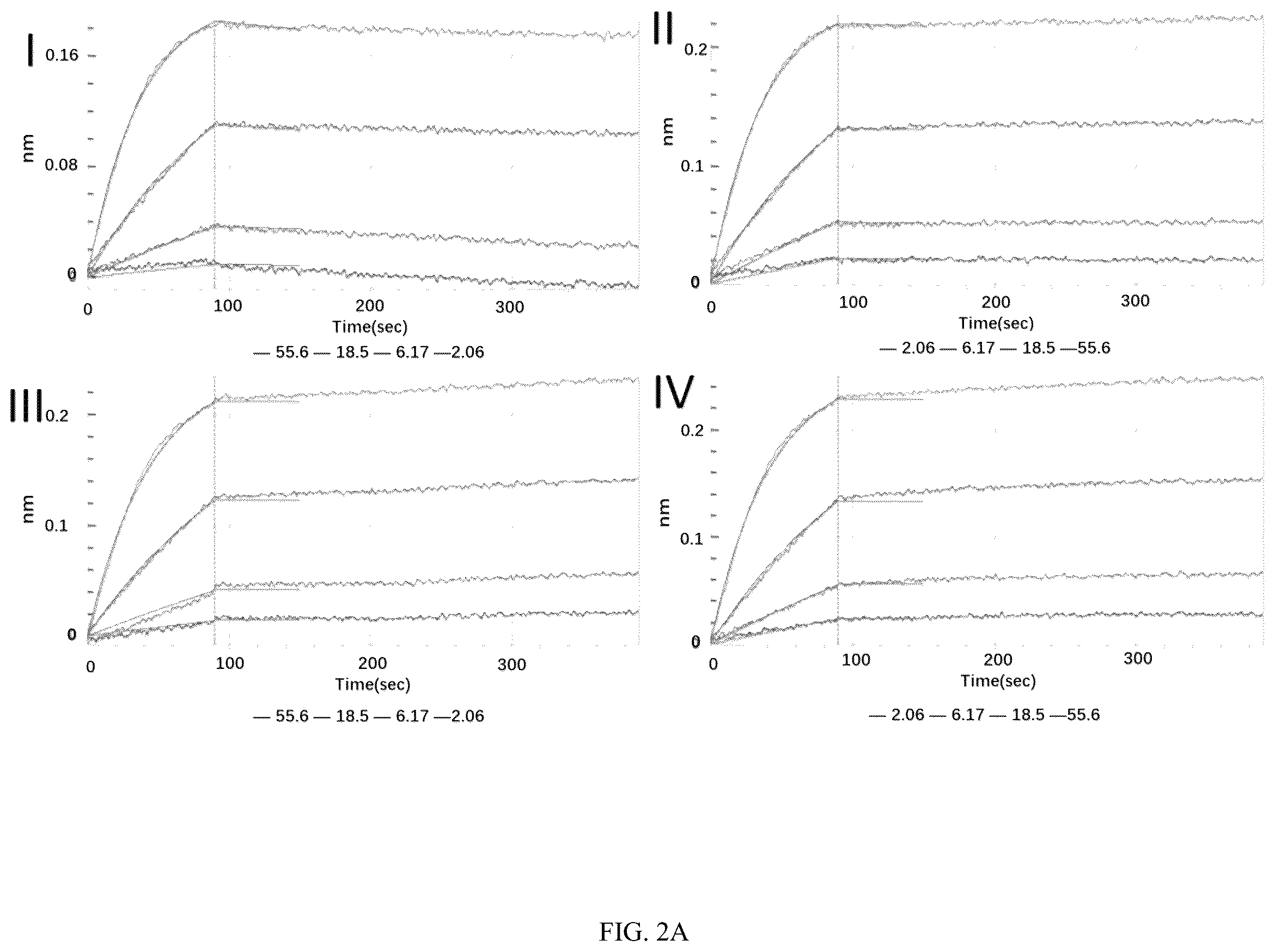 Patent US12134644 Figure 2 – Anti-IL-17A antibodies and use thereof