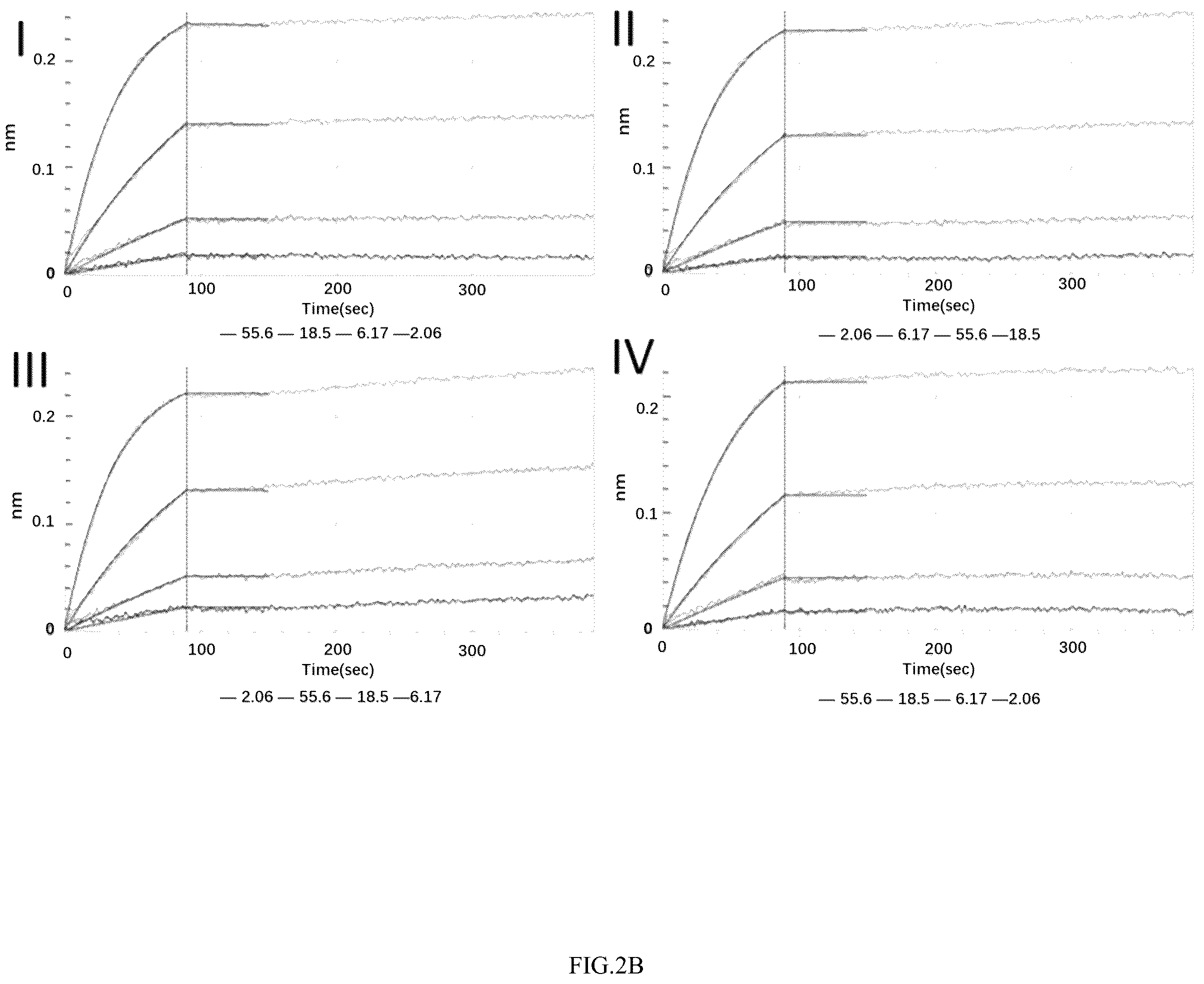 Patent US12134644 Figure 3 – Anti-IL-17A antibodies and use thereof
