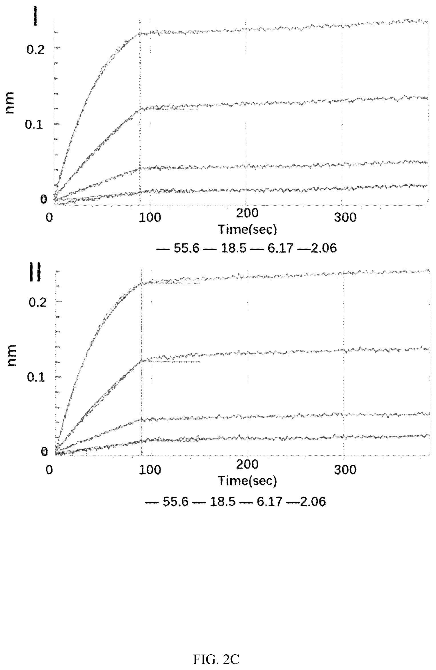 Patent US12134644 Figure 4 – Anti-IL-17A antibodies and use thereof