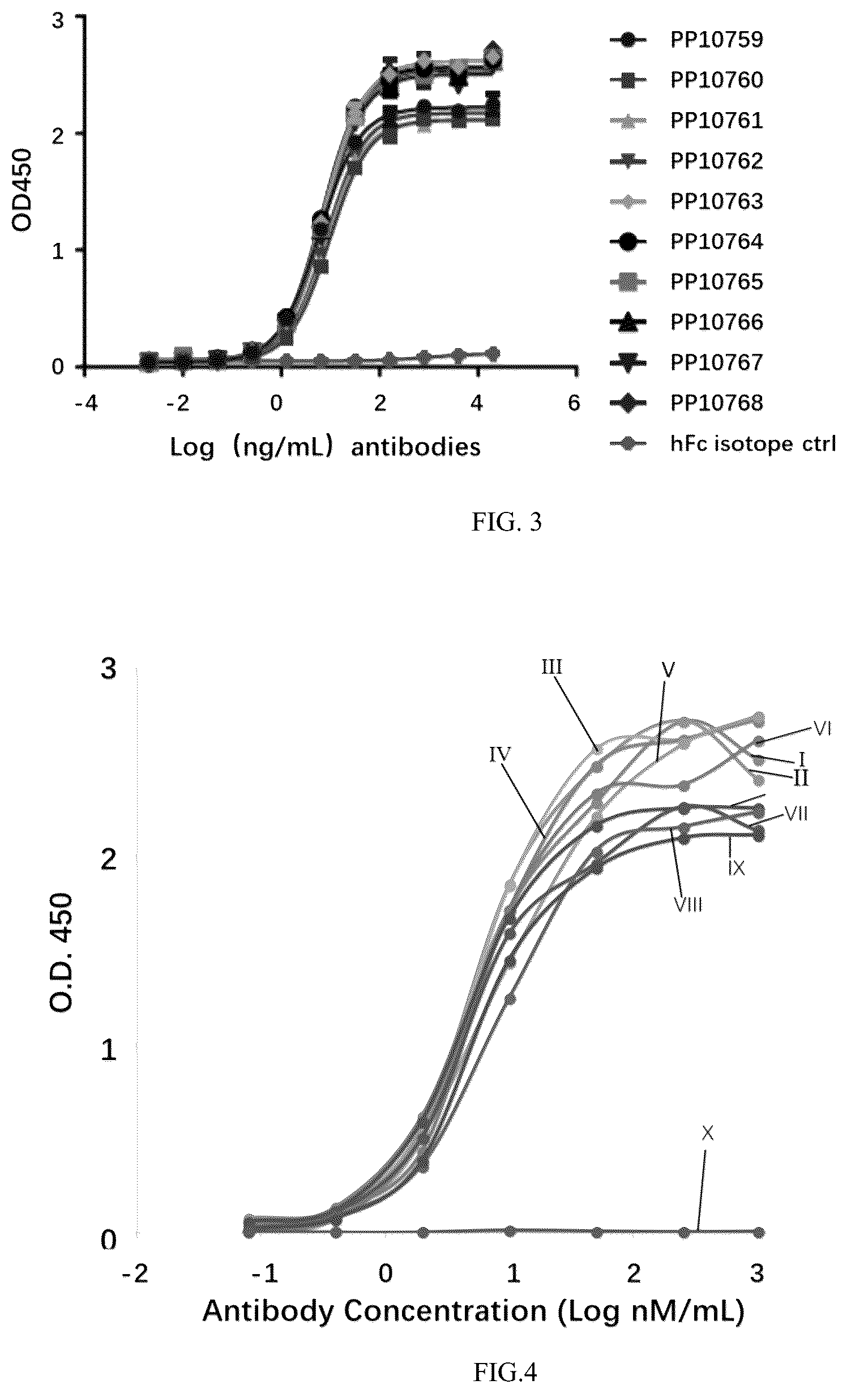 Patent US12134644 Figure 5 – Anti-IL-17A antibodies and use thereof