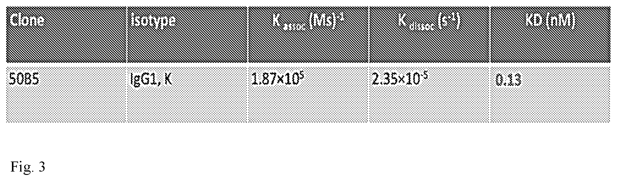 Patent US12134645 Figure 3 – Monoclonal antibodies against human tim-3