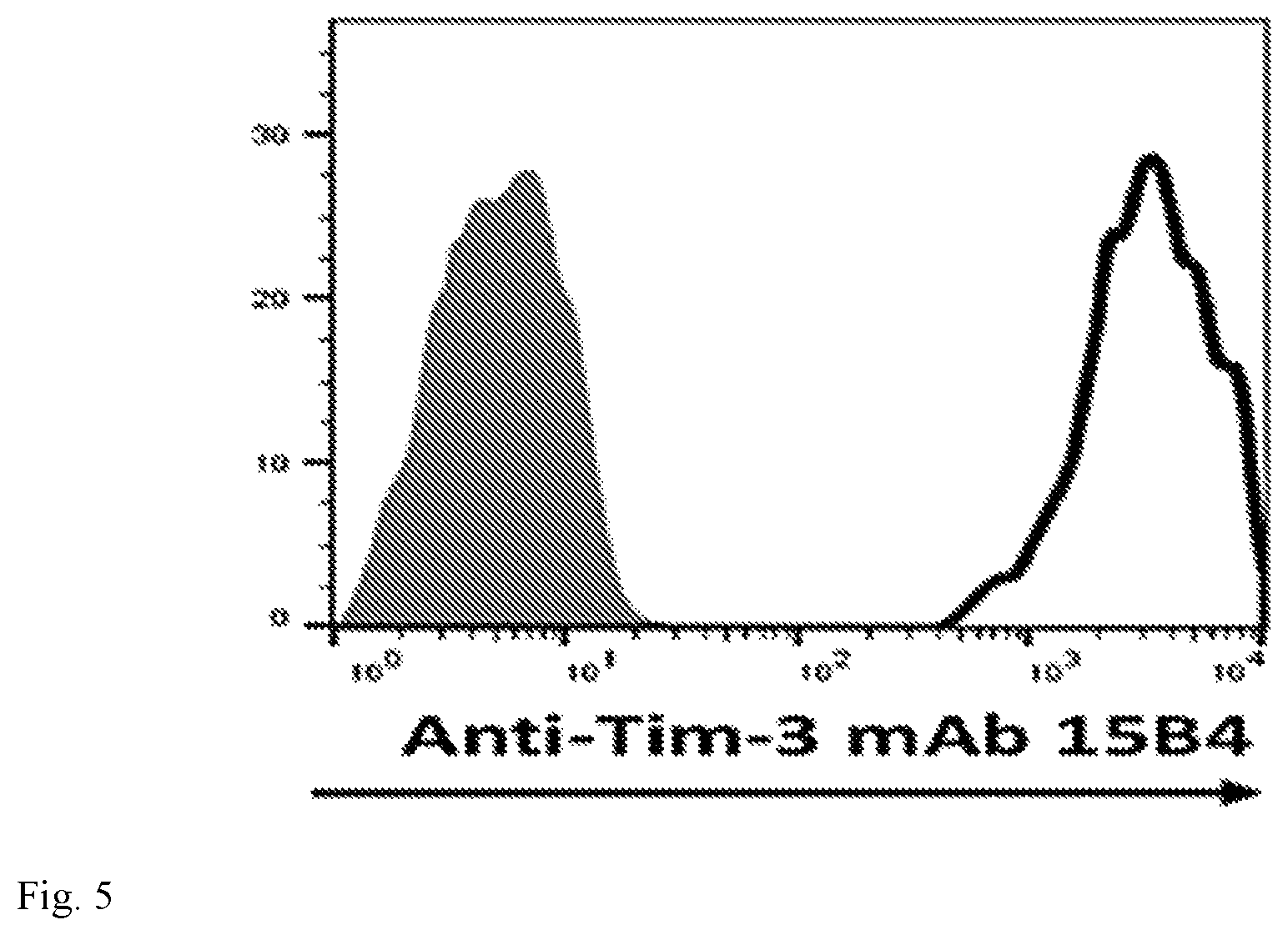 Patent US12134645 Figure 5 – Monoclonal antibodies against human tim-3