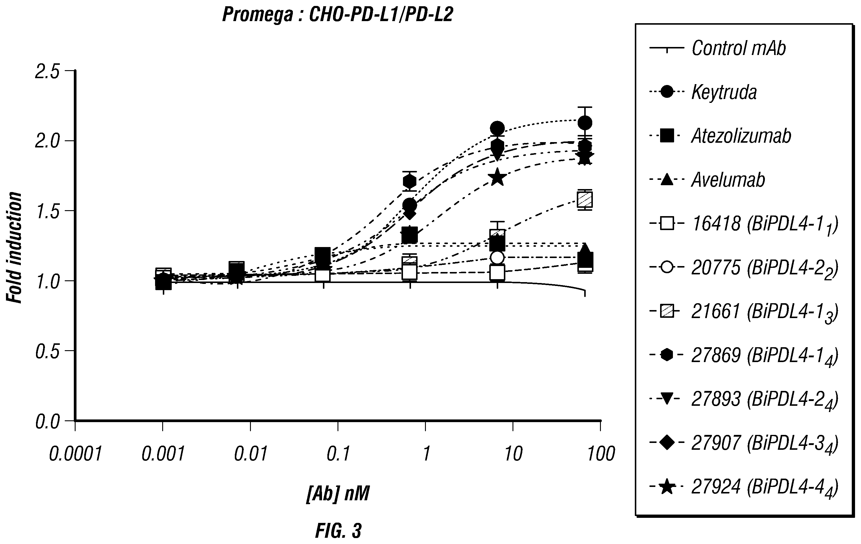 Patent US12134648 Figure 5 – Dual specificity antibodies to human PD-L1 and PD-L2 and methods of use therefor