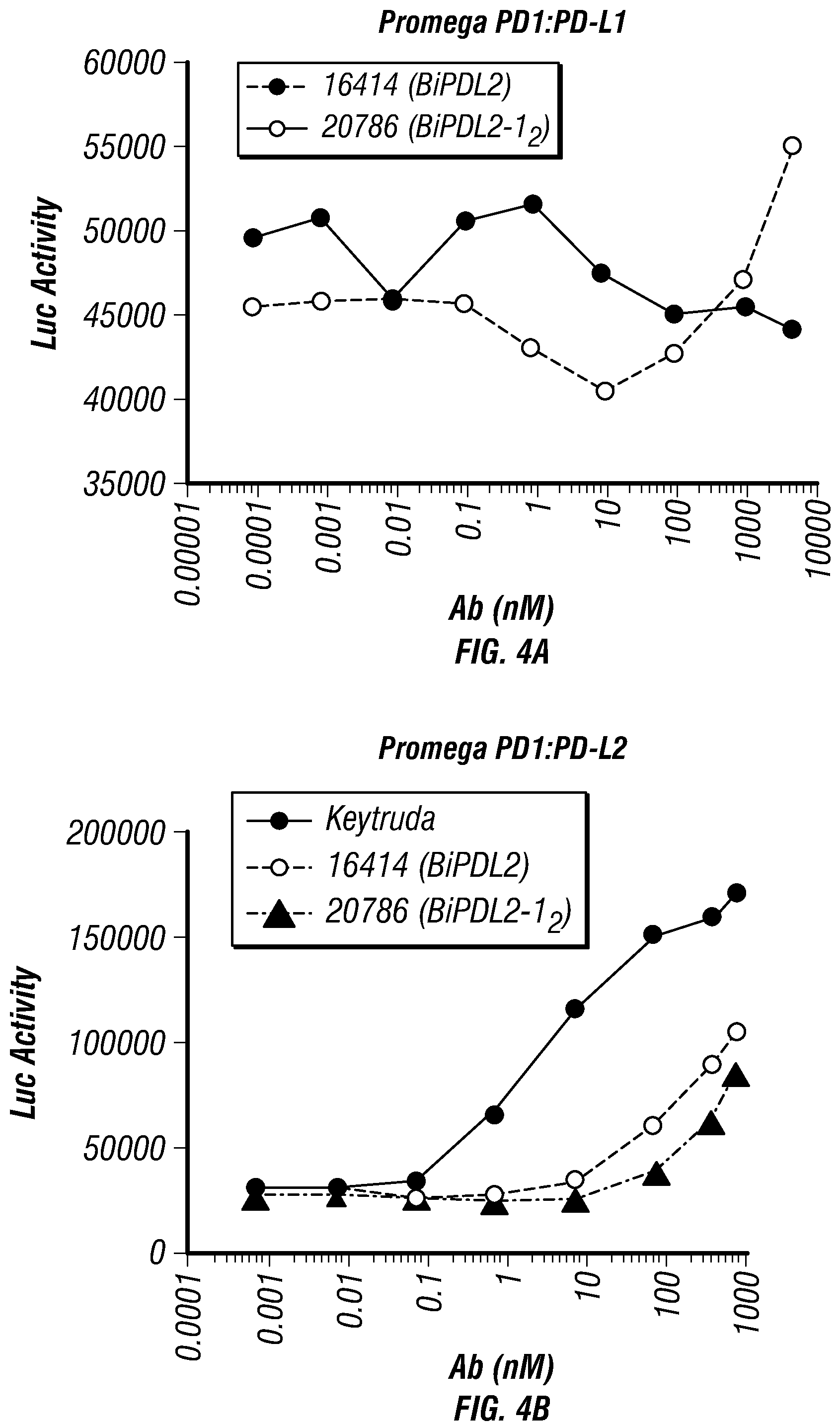 Patent US12134648 Figure 6 – Dual specificity antibodies to human PD-L1 and PD-L2 and methods of use therefor