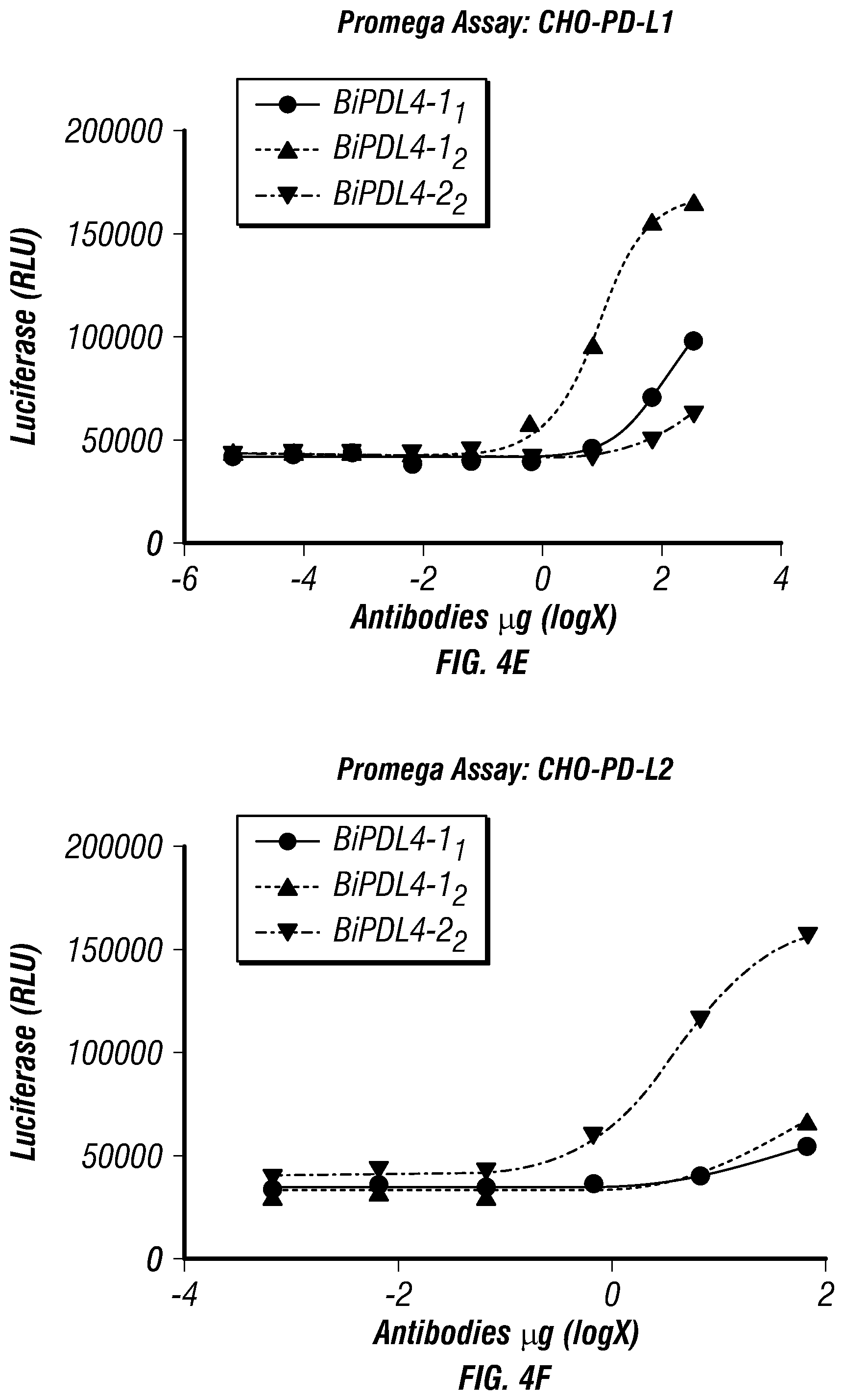Patent US12134648 Figure 8 – Dual specificity antibodies to human PD-L1 and PD-L2 and methods of use therefor