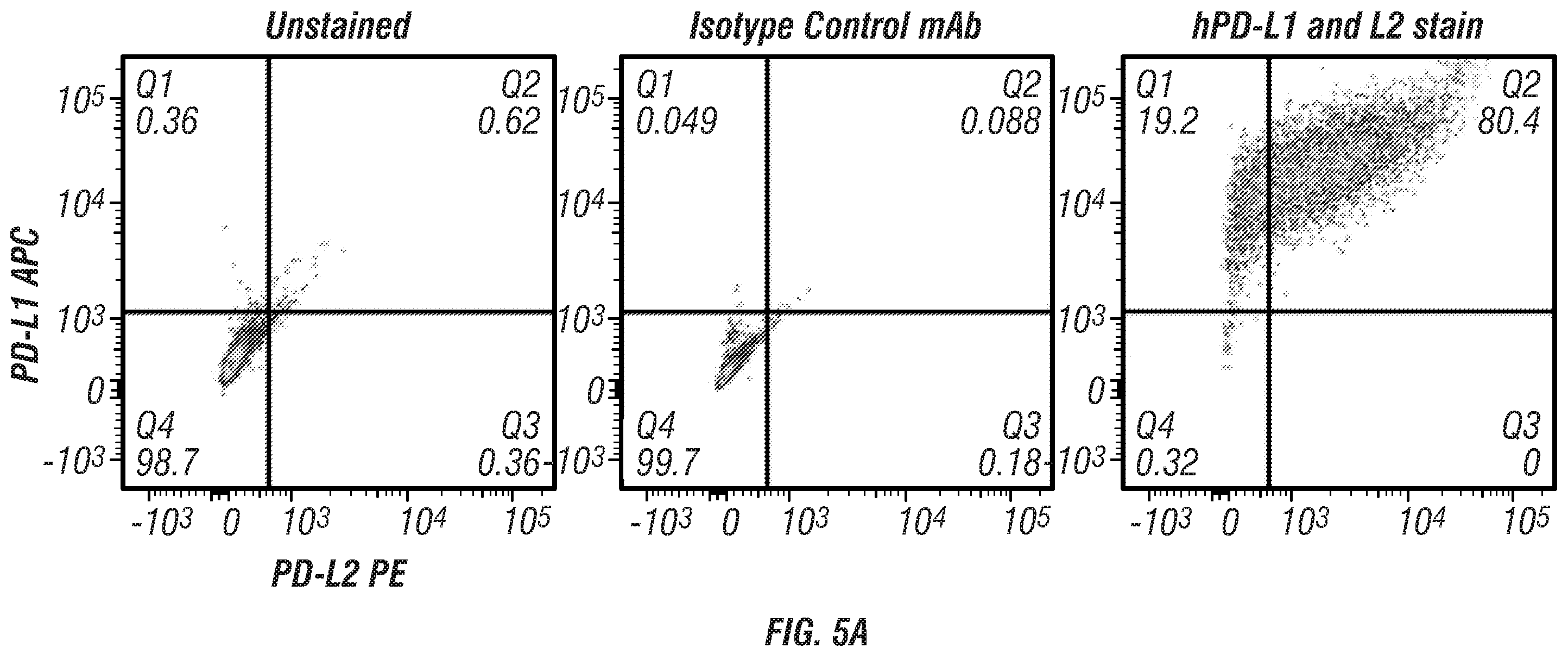 Patent US12134648 Figure 9 – Dual specificity antibodies to human PD-L1 and PD-L2 and methods of use therefor