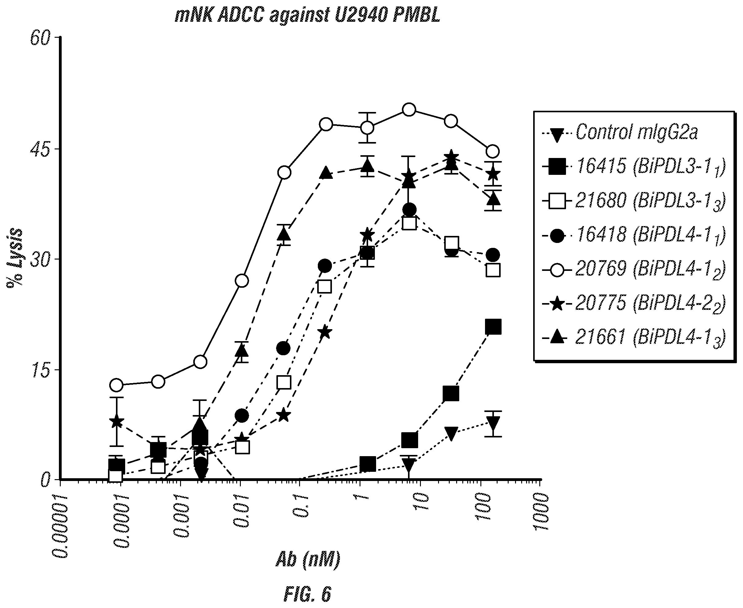 Patent US12134648 Figure 11 – Dual specificity antibodies to human PD-L1 and PD-L2 and methods of use therefor