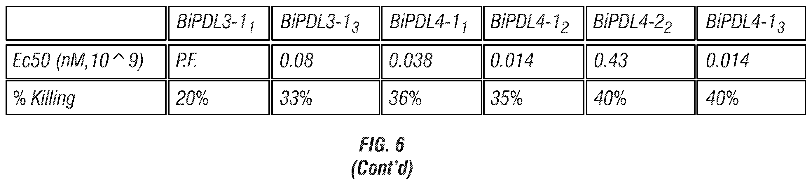 Patent US12134648 Figure 12 – Dual specificity antibodies to human PD-L1 and PD-L2 and methods of use therefor