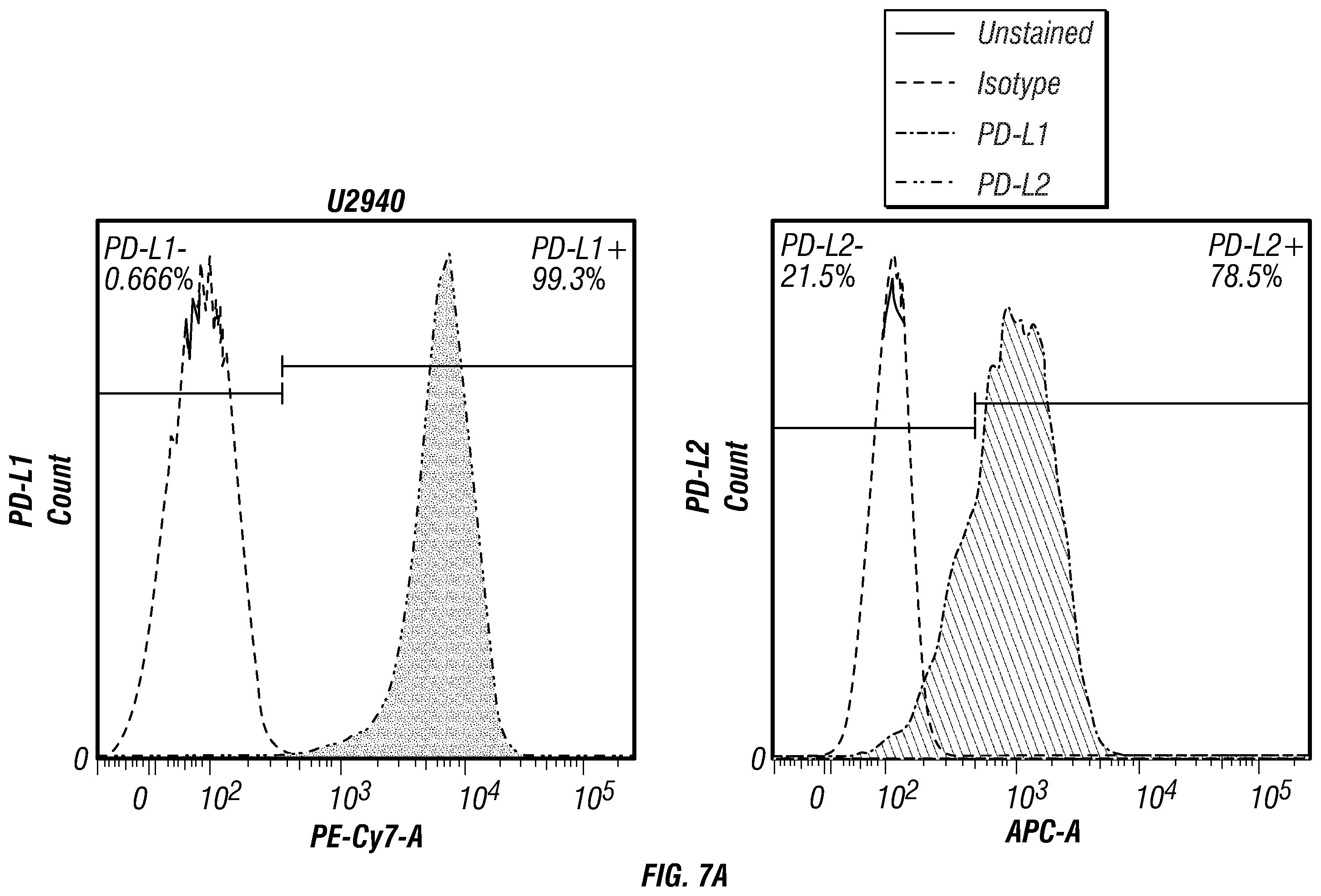 Patent US12134648 Figure 13 – Dual specificity antibodies to human PD-L1 and PD-L2 and methods of use therefor