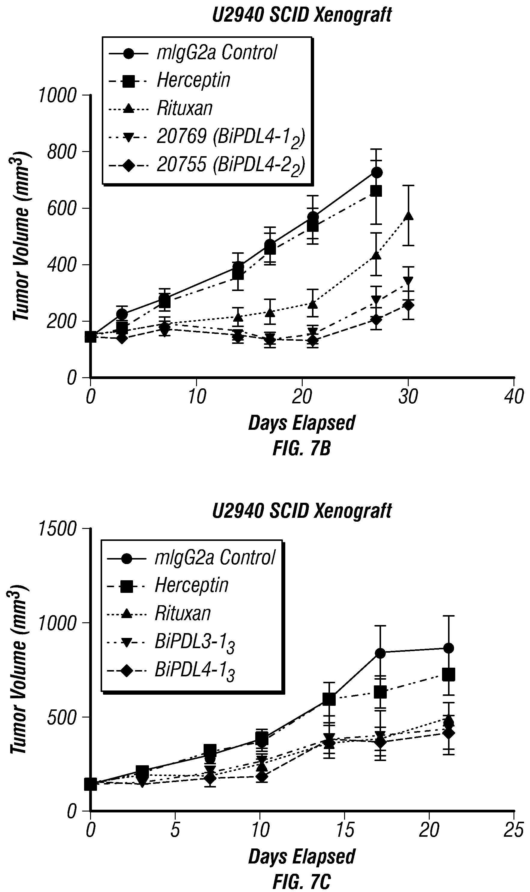 Patent US12134648 Figure 14 – Dual specificity antibodies to human PD-L1 and PD-L2 and methods of use therefor