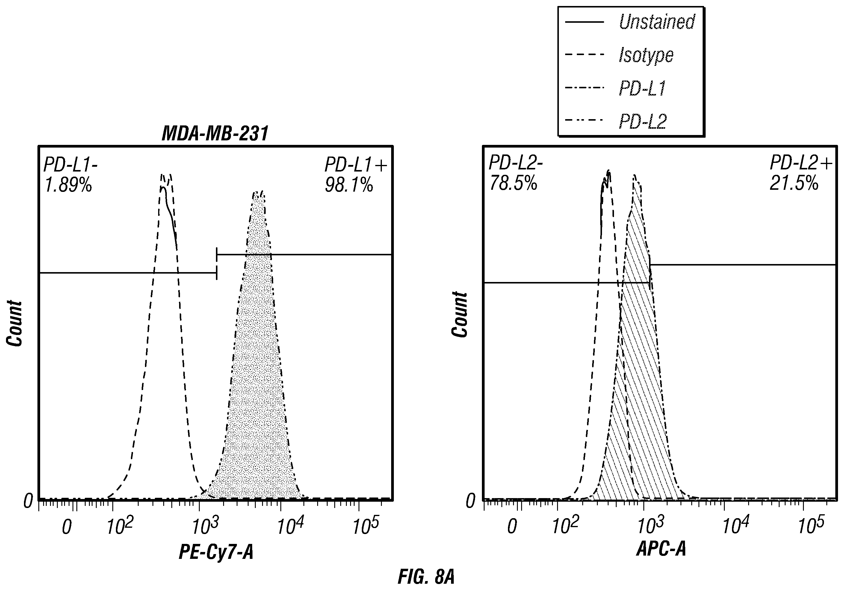Patent US12134648 Figure 15 – Dual specificity antibodies to human PD-L1 and PD-L2 and methods of use therefor