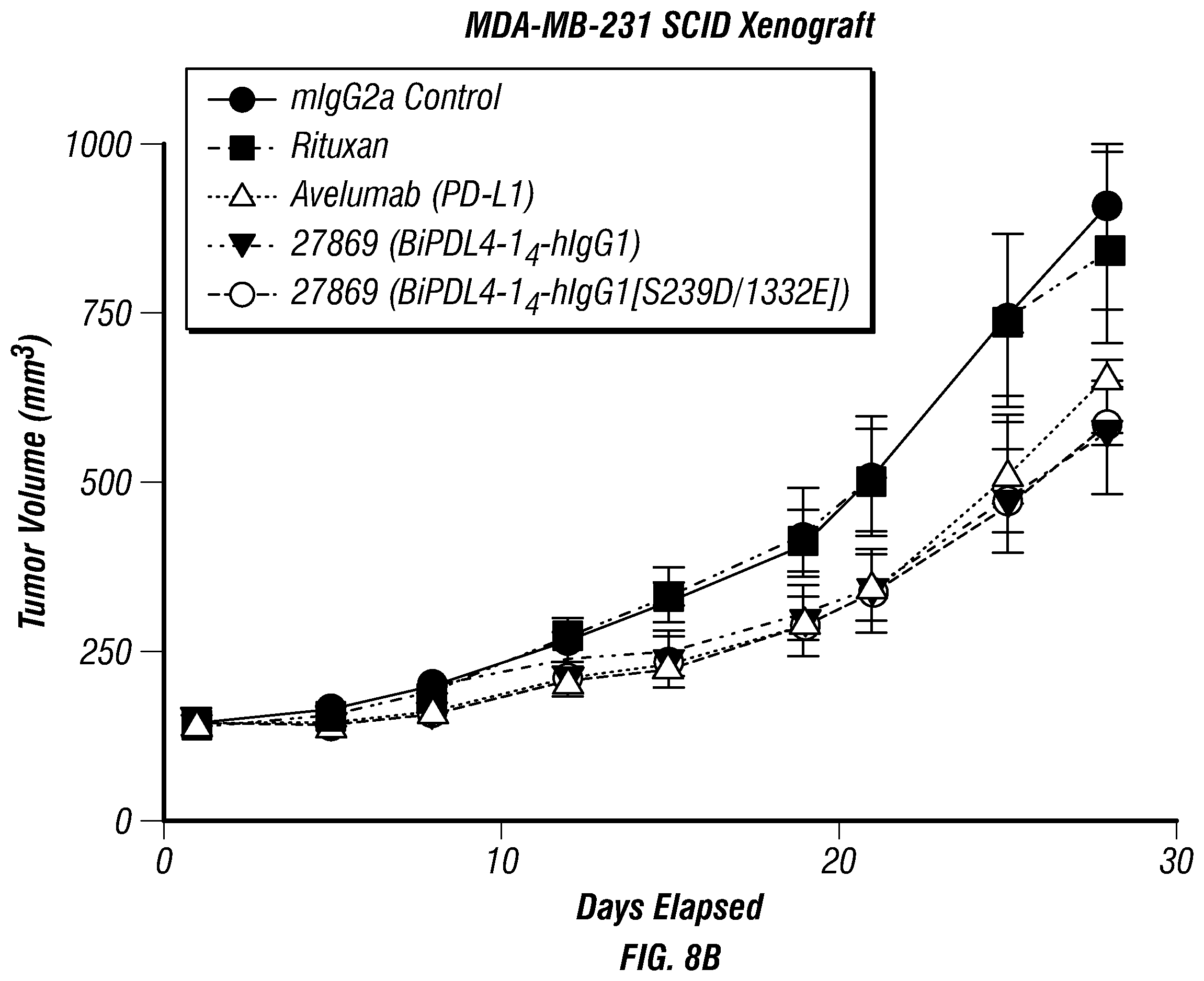 Patent US12134648 Figure 16 – Dual specificity antibodies to human PD-L1 and PD-L2 and methods of use therefor