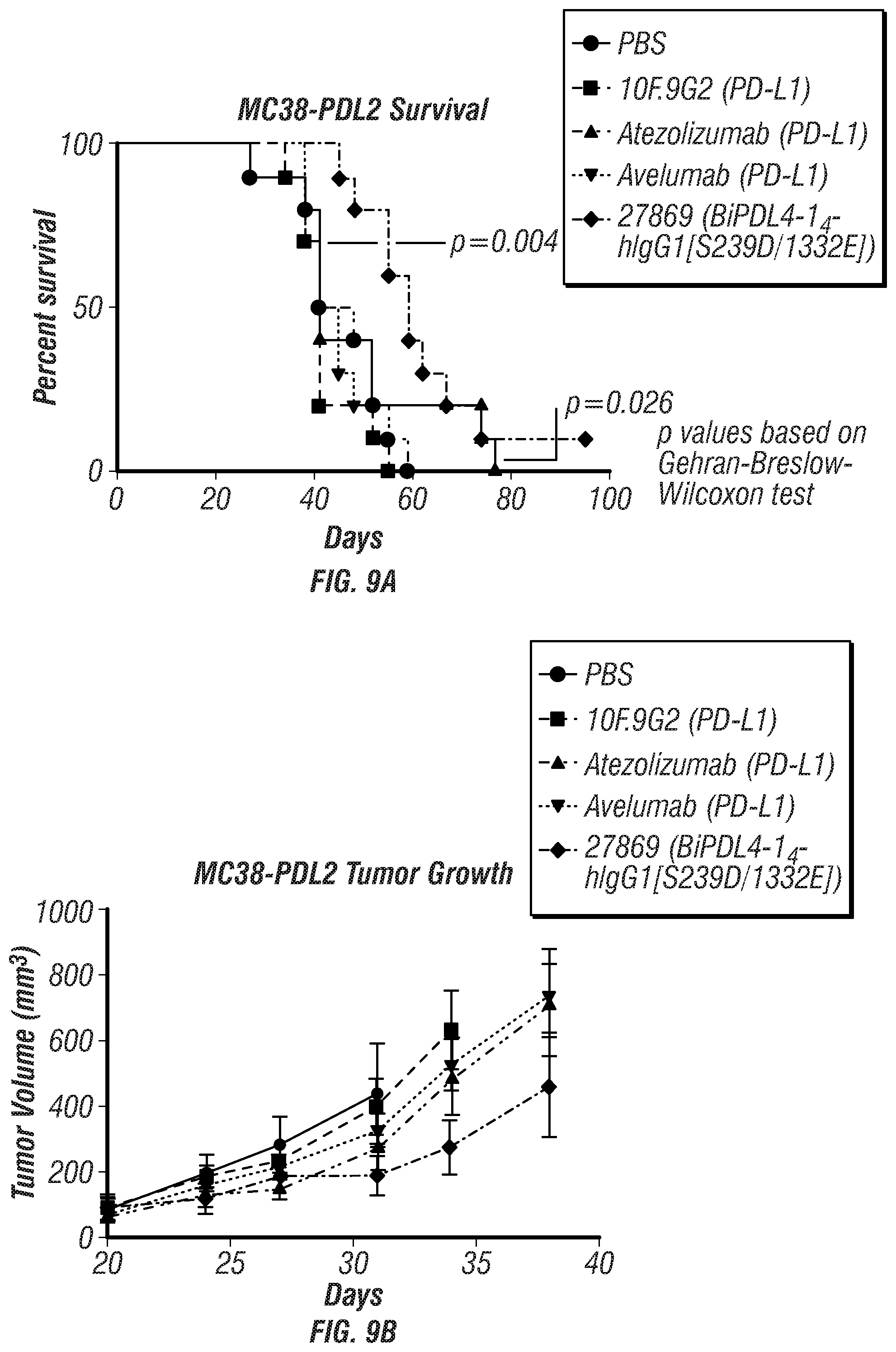 Patent US12134648 Figure 17 – Dual specificity antibodies to human PD-L1 and PD-L2 and methods of use therefor