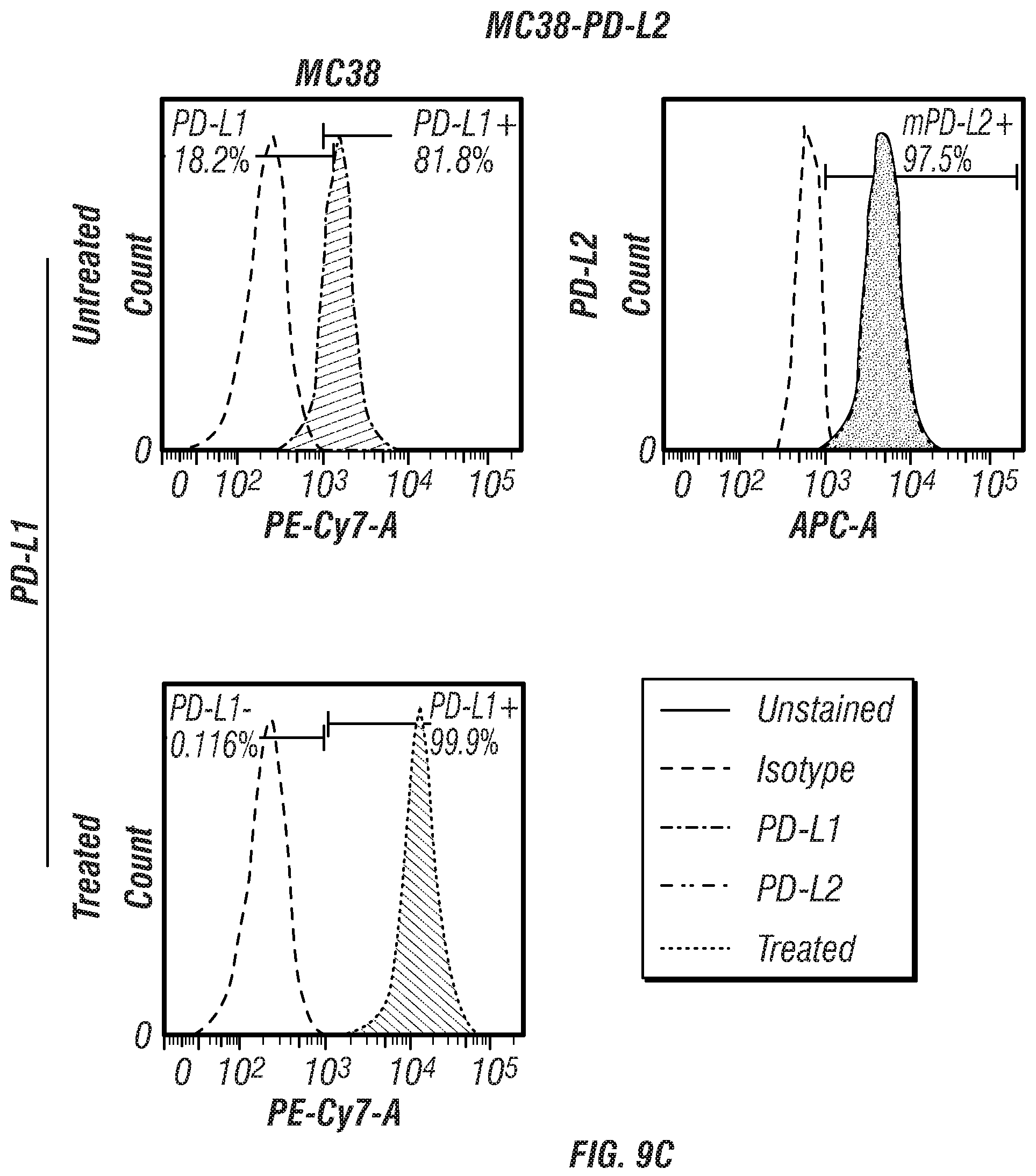 Patent US12134648 Figure 18 – Dual specificity antibodies to human PD-L1 and PD-L2 and methods of use therefor