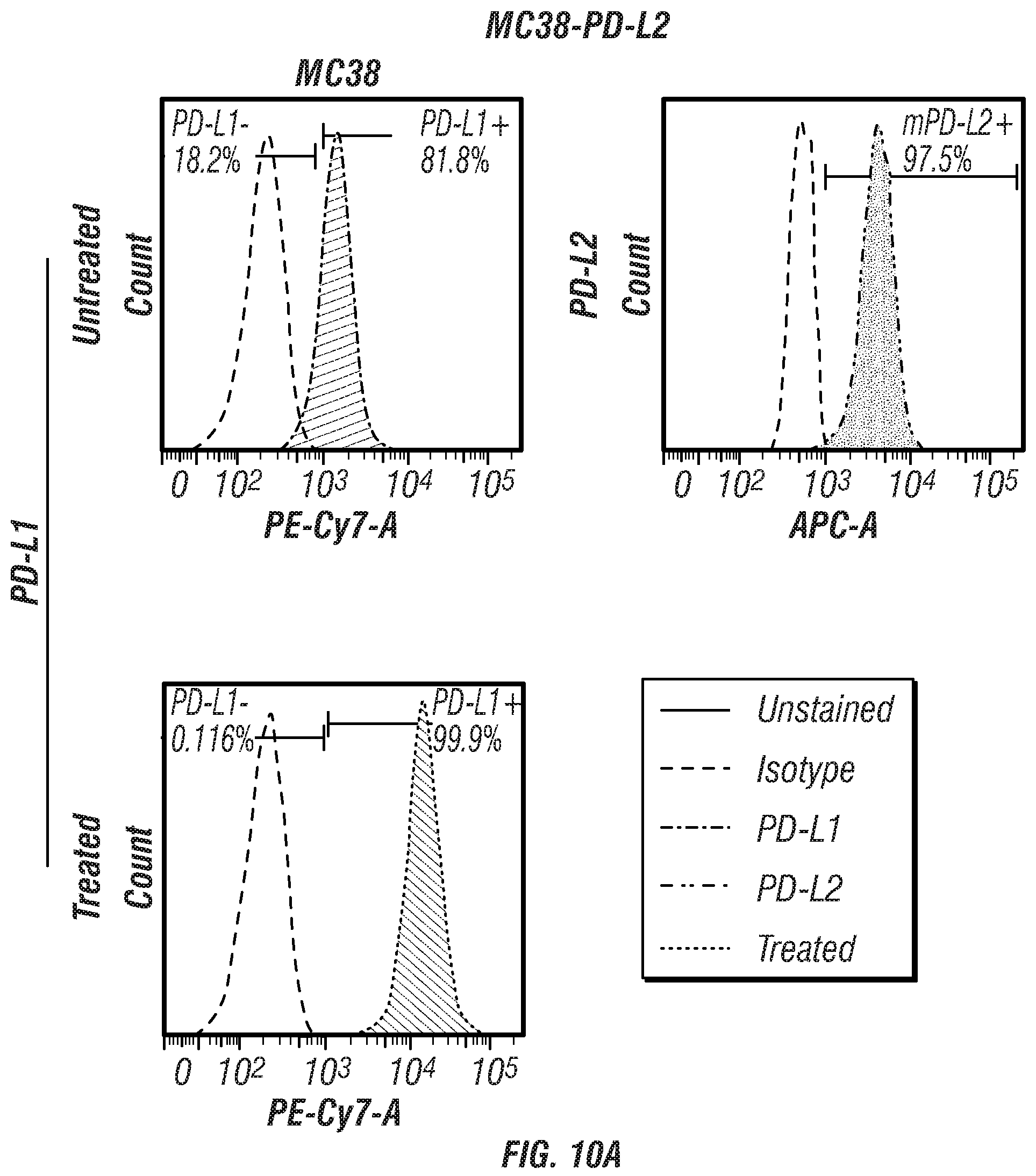 Patent US12134648 Figure 19 – Dual specificity antibodies to human PD-L1 and PD-L2 and methods of use therefor