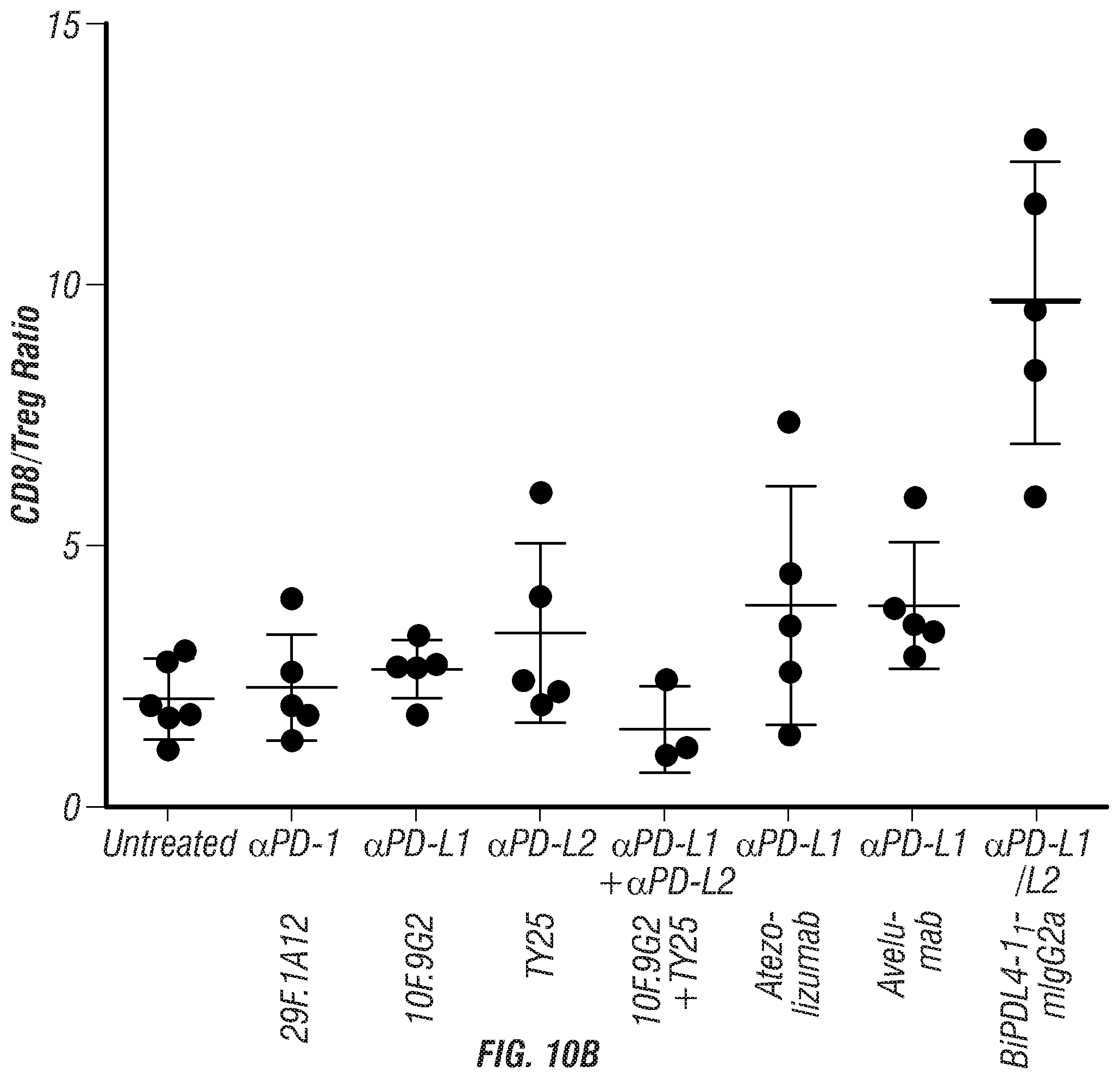 Patent US12134648 Figure 20 – Dual specificity antibodies to human PD-L1 and PD-L2 and methods of use therefor