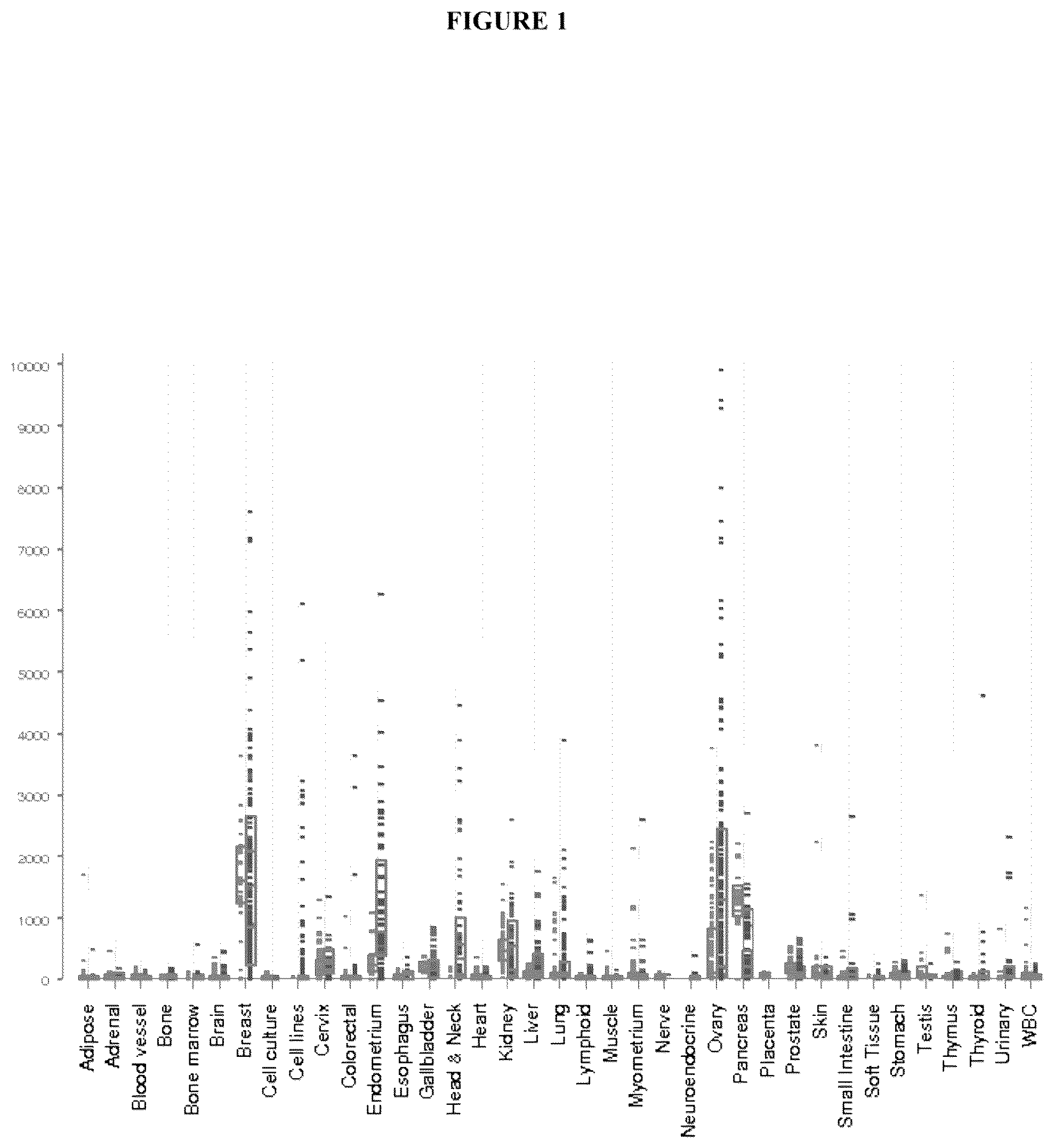 Patent US12134649 — Anti-B7-H4 antibodies and immunoconjugates — Figure 1