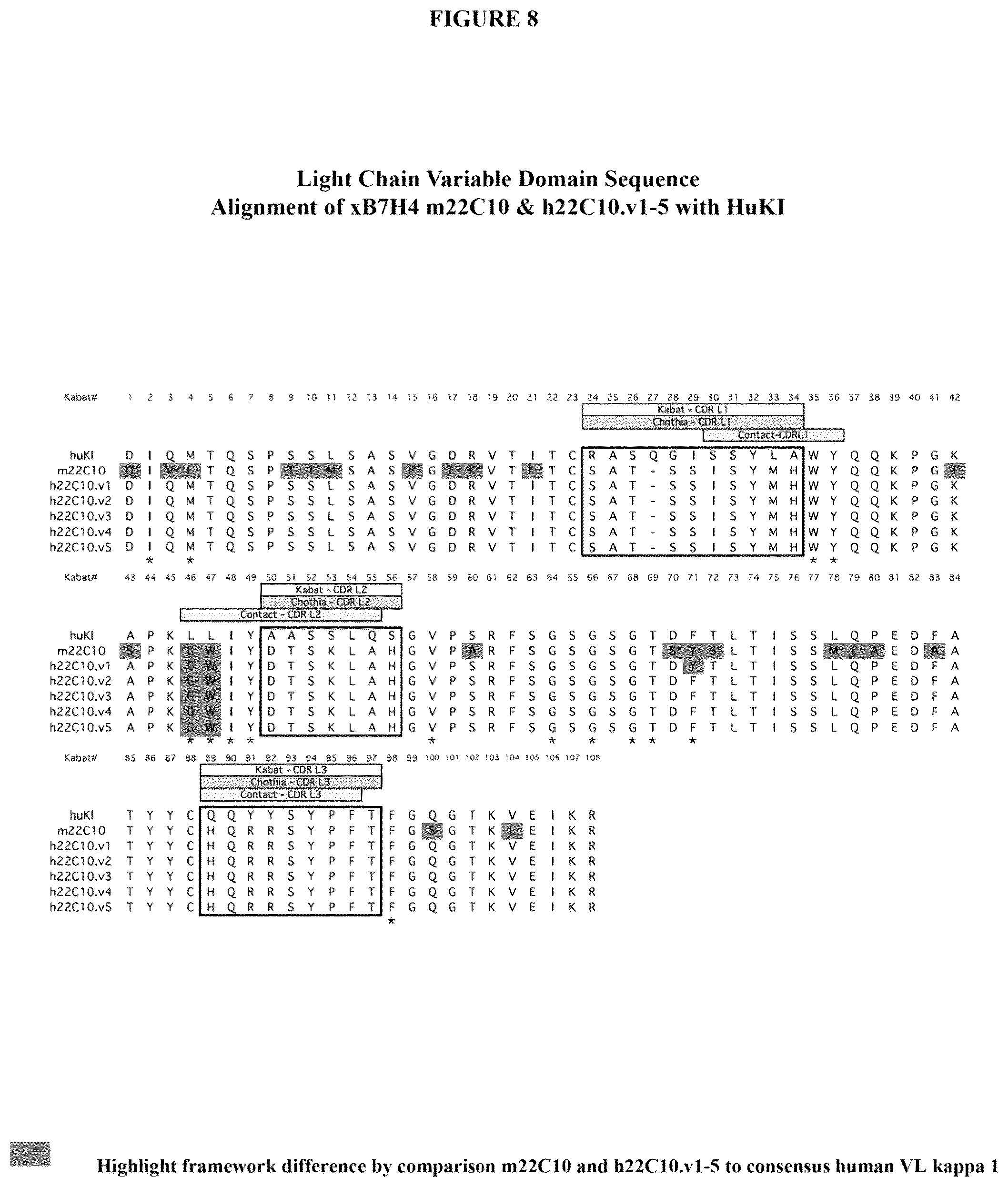 Patent US12134649 Figure 13 – Anti-B7-H4 antibodies and immunoconjugates
