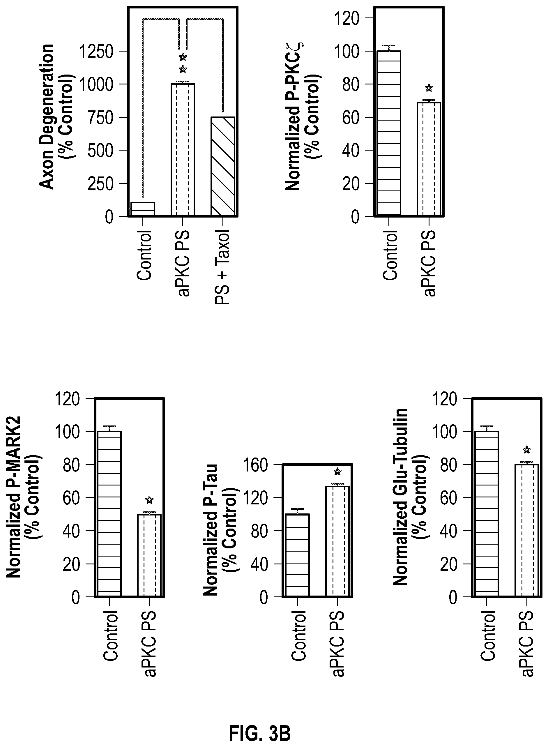 Patent US12134651 Figure 7 – Anti-Ryk antibodies and methods of using the same