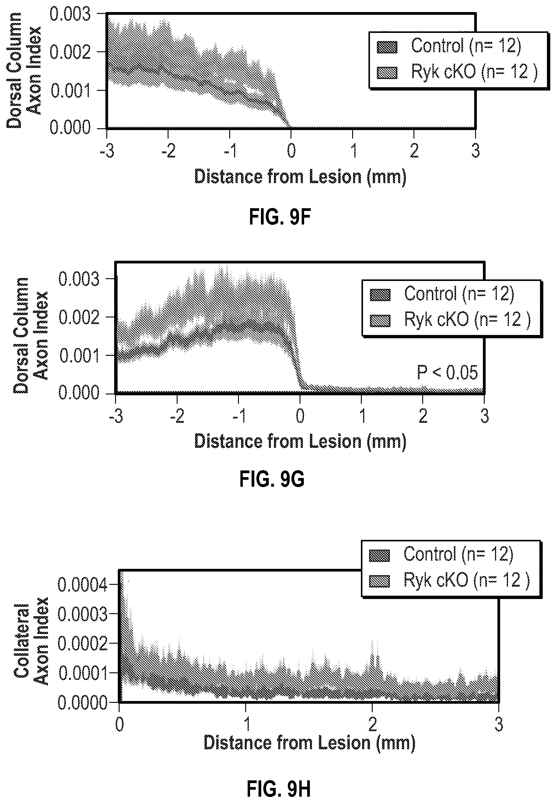 Patent US12134651 Figure 20 – Anti-Ryk antibodies and methods of using the same