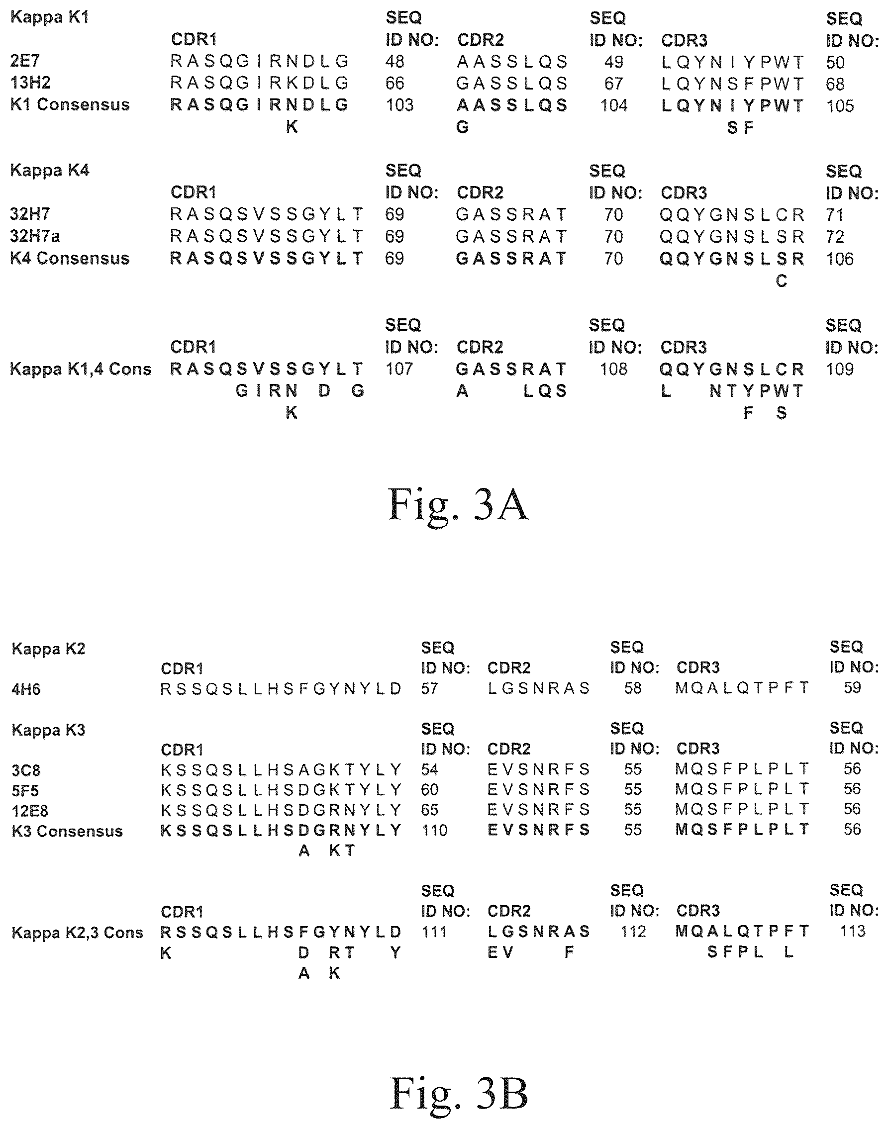 Patent US12134652 Figure 3 – Human CGRP receptor binding proteins