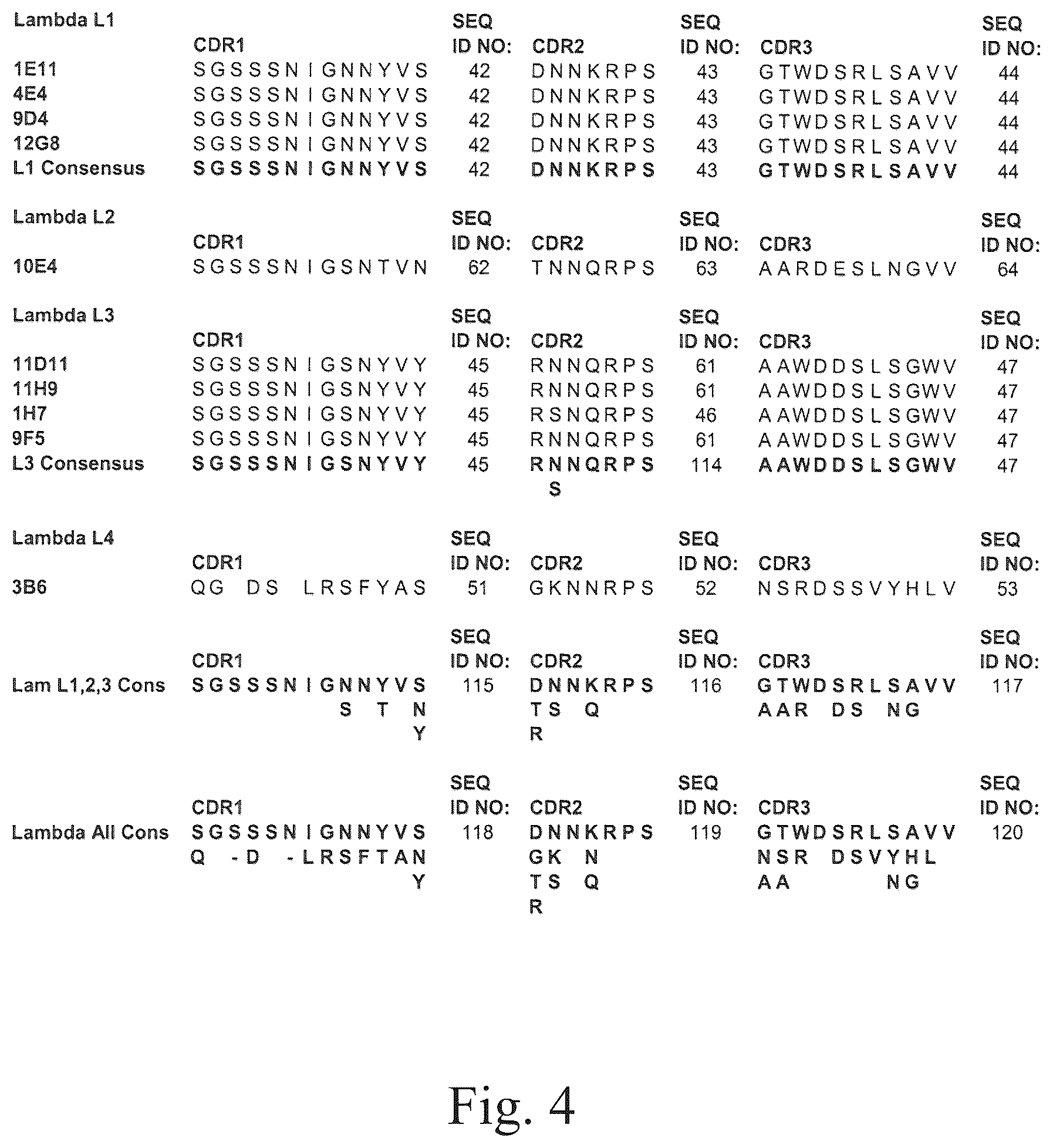 Patent US12134652 Figure 4 – Human CGRP receptor binding proteins