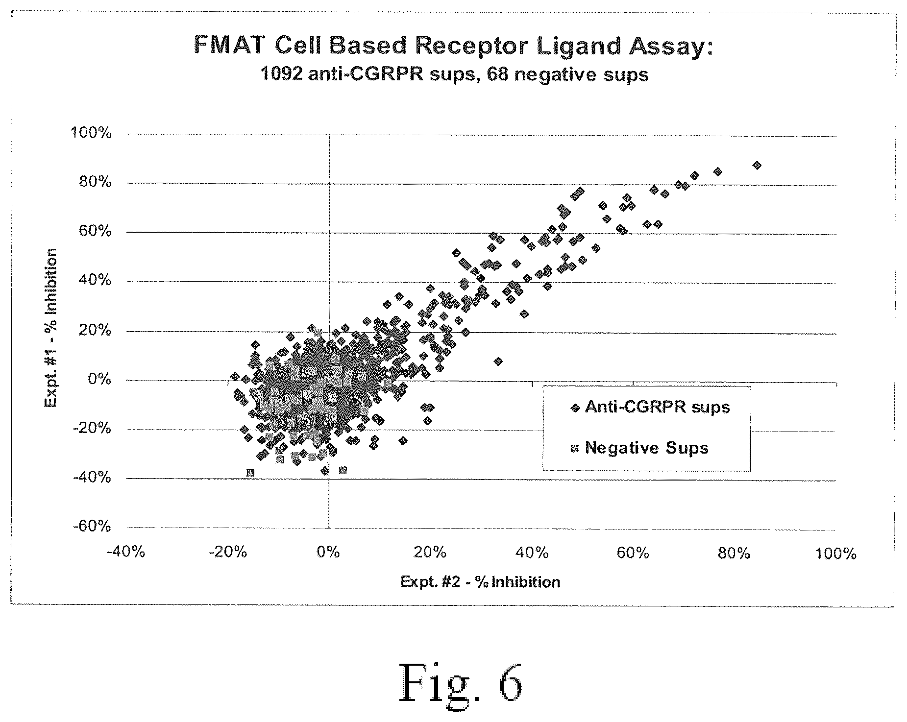 Patent US12134652 Figure 7 – Human CGRP receptor binding proteins