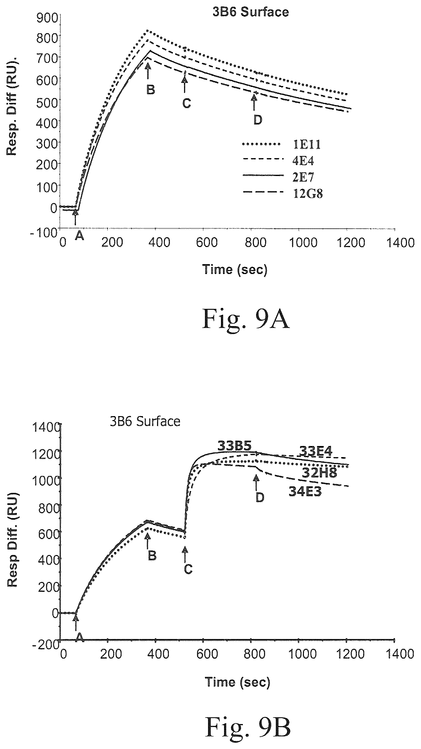Patent US12134652 Figure 10 – Human CGRP receptor binding proteins