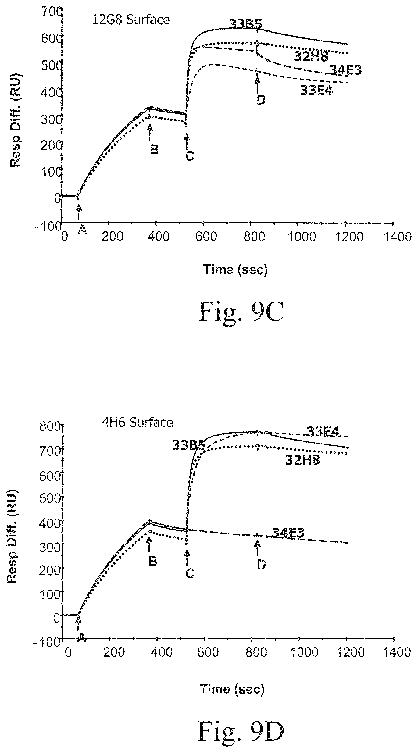Patent US12134652 Figure 11 – Human CGRP receptor binding proteins