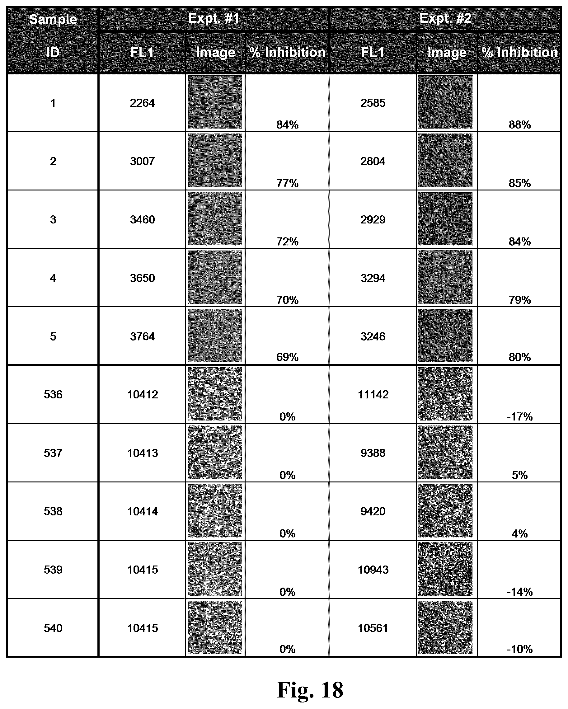 Patent US12134652 Figure 18 – Human CGRP receptor binding proteins