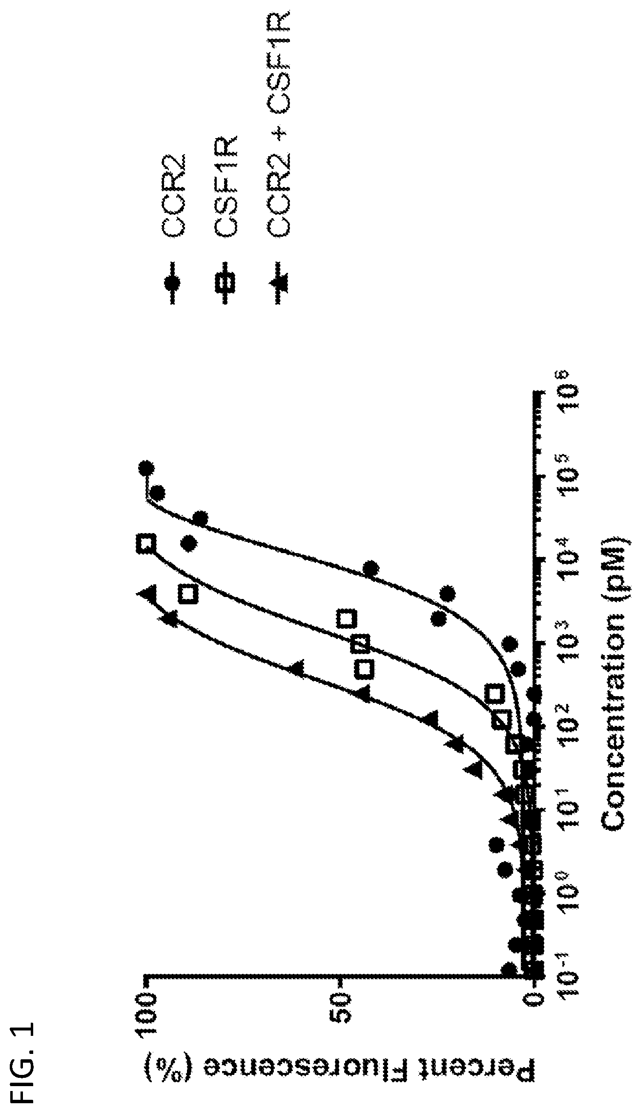 Patent US12134654 Figure 1 – Multispecific molecules and uses thereof