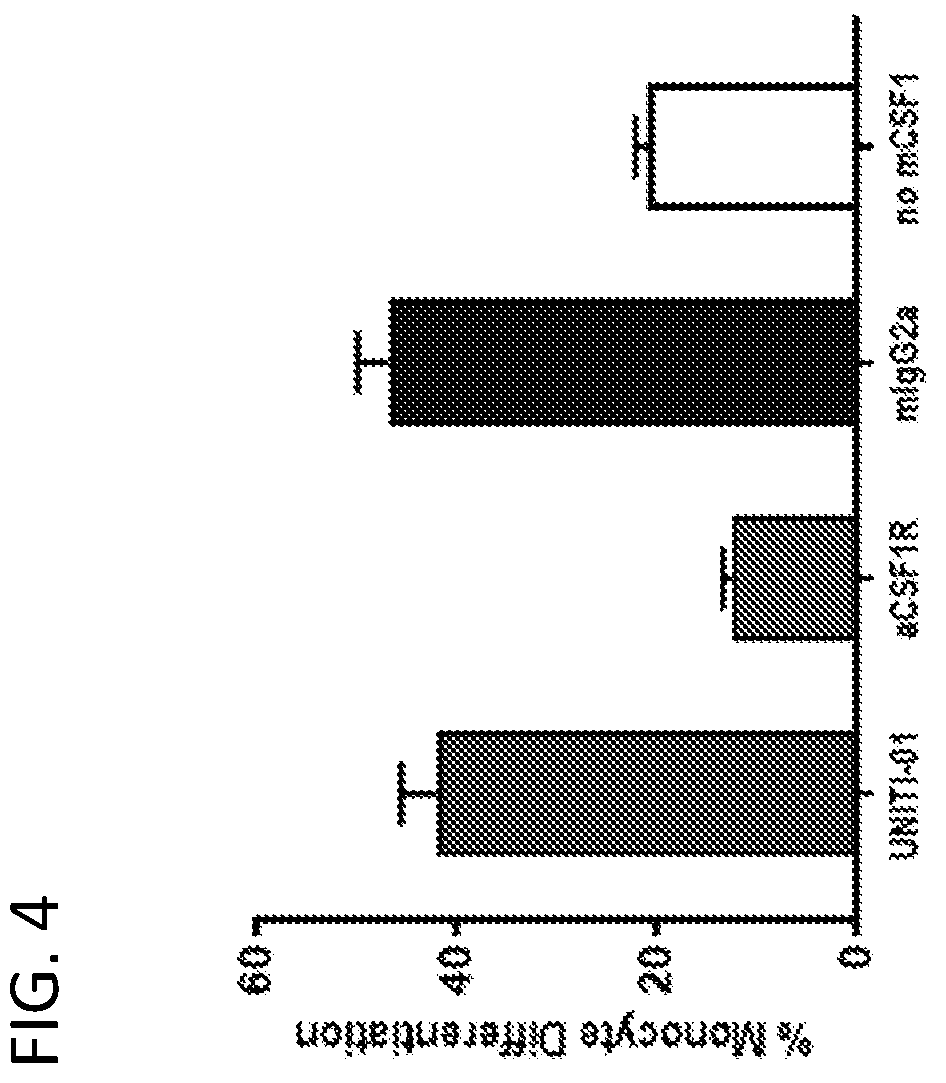 Patent US12134654 Figure 4 – Multispecific molecules and uses thereof