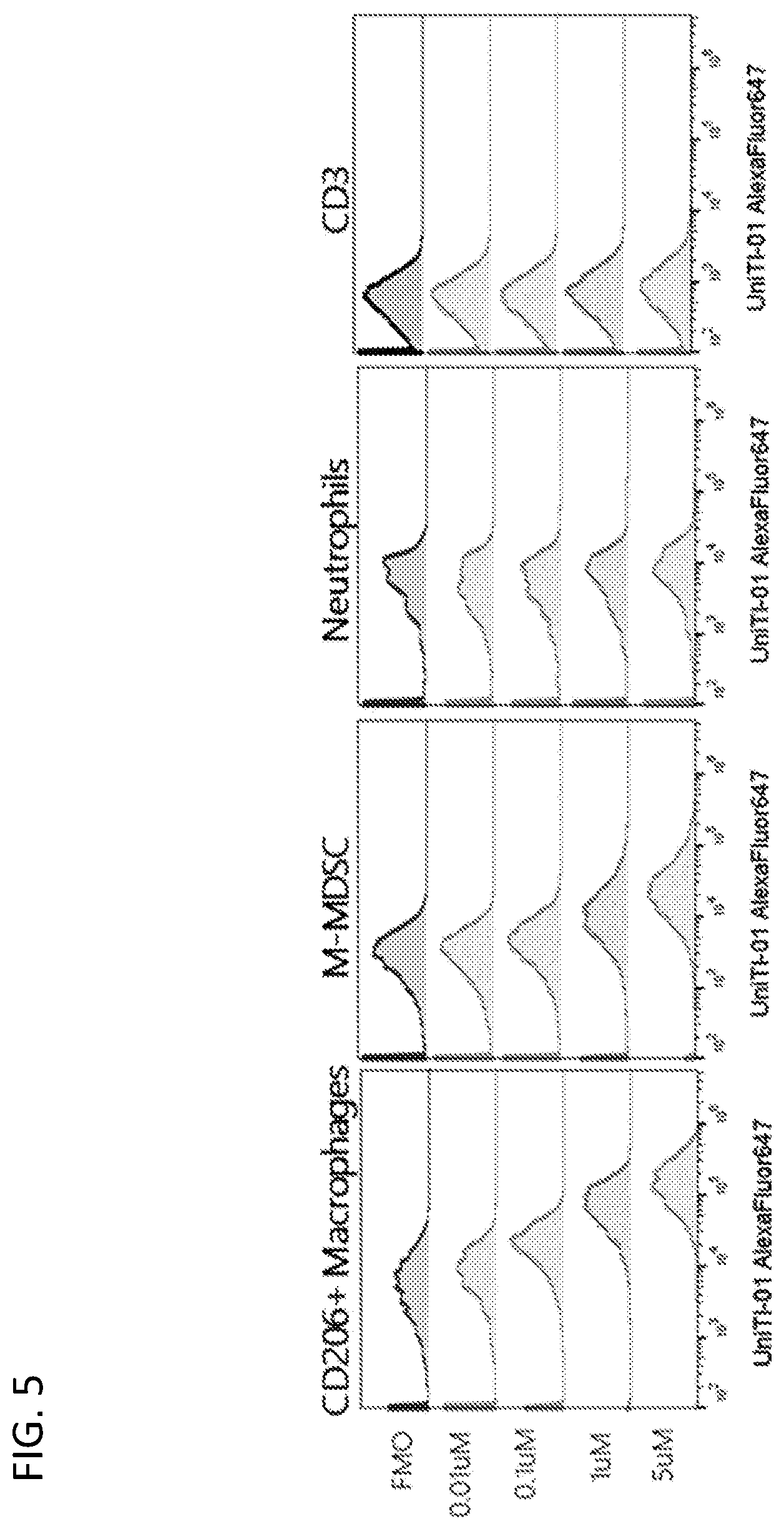 Patent US12134654 Figure 5 – Multispecific molecules and uses thereof